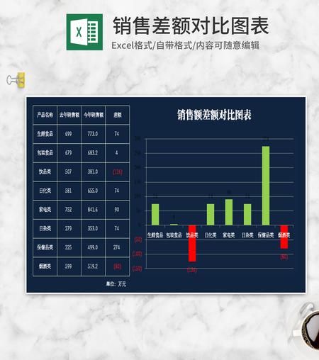 简约蓝色销售差额对比Excel图表模板