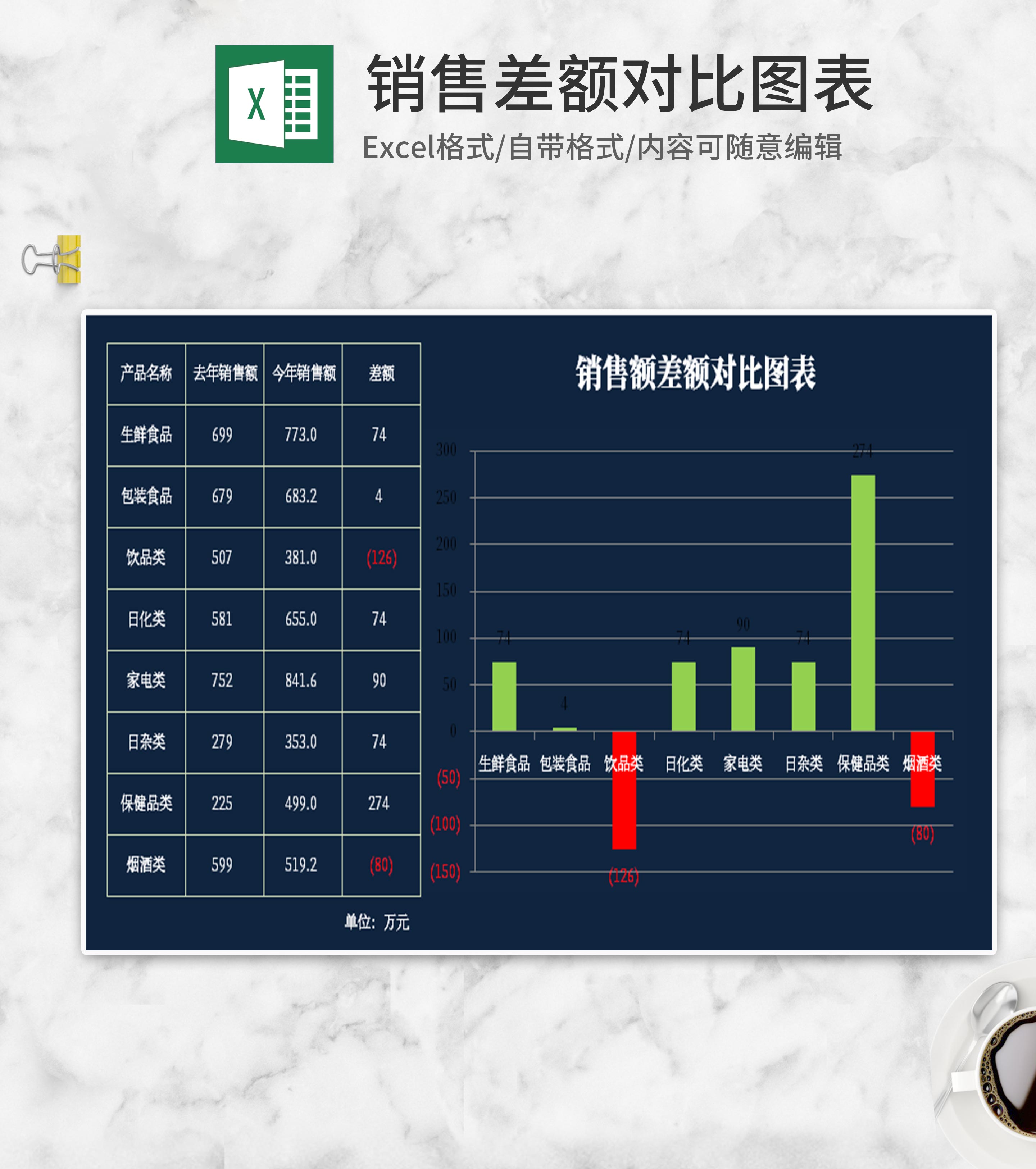 简约蓝色销售差额对比Excel图表模板