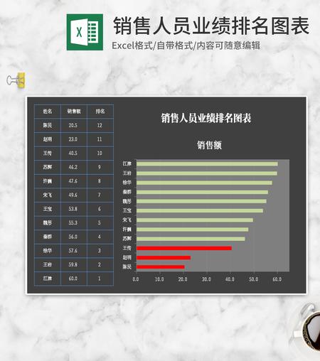 深色系销售人员业绩排名Excel图表模板