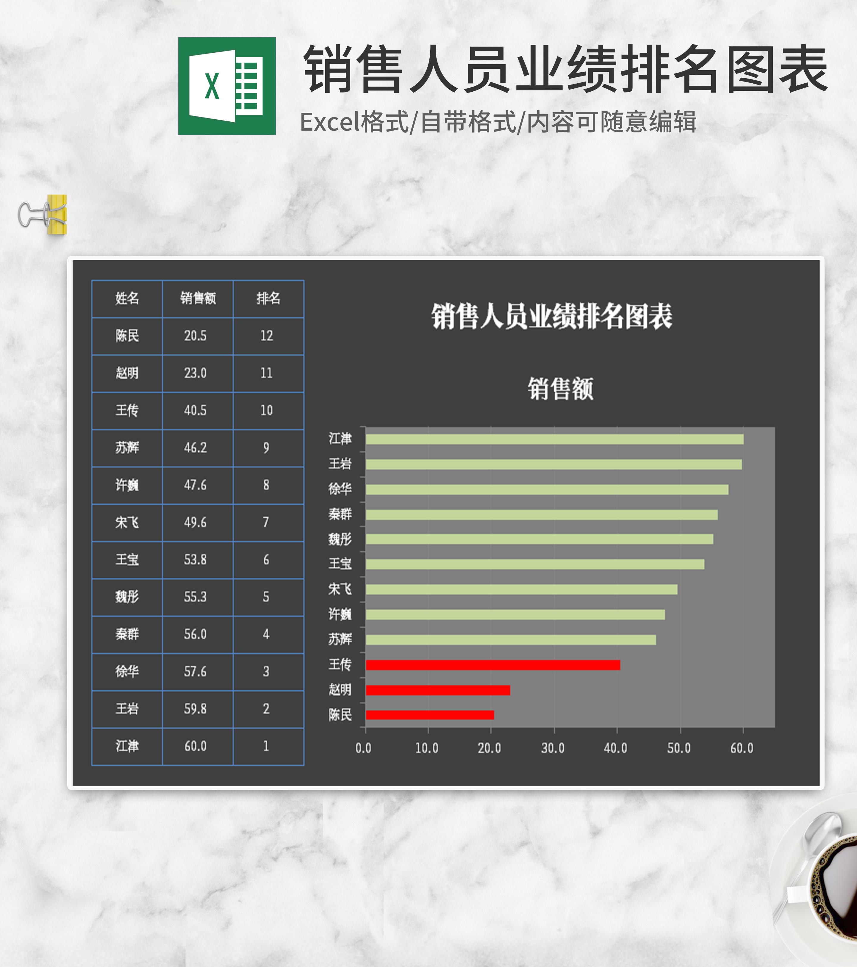 深色系销售人员业绩排名Excel图表模板