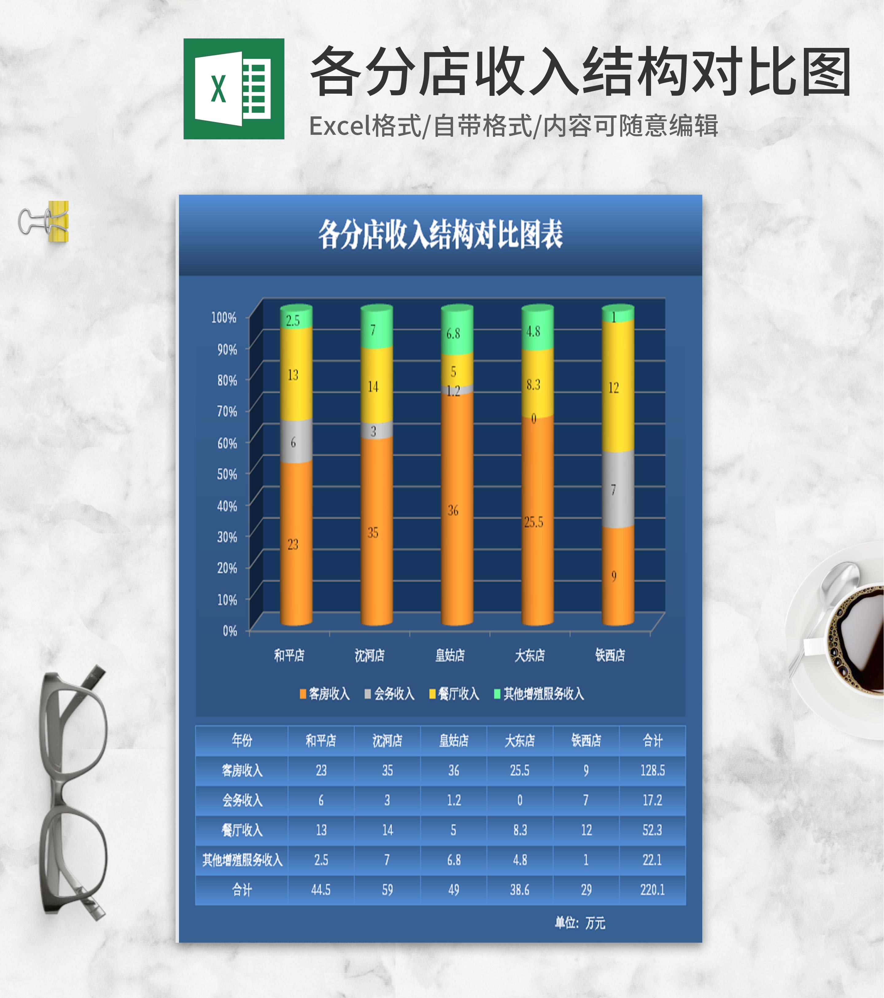 小清新蓝色分店收入结构对比图Excel模板