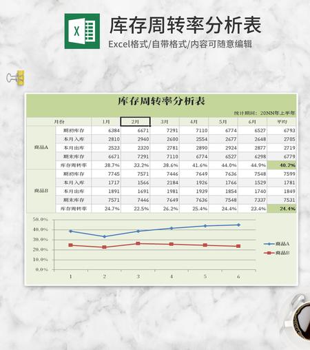 小清新绿色库存周转率分析表Excel模板