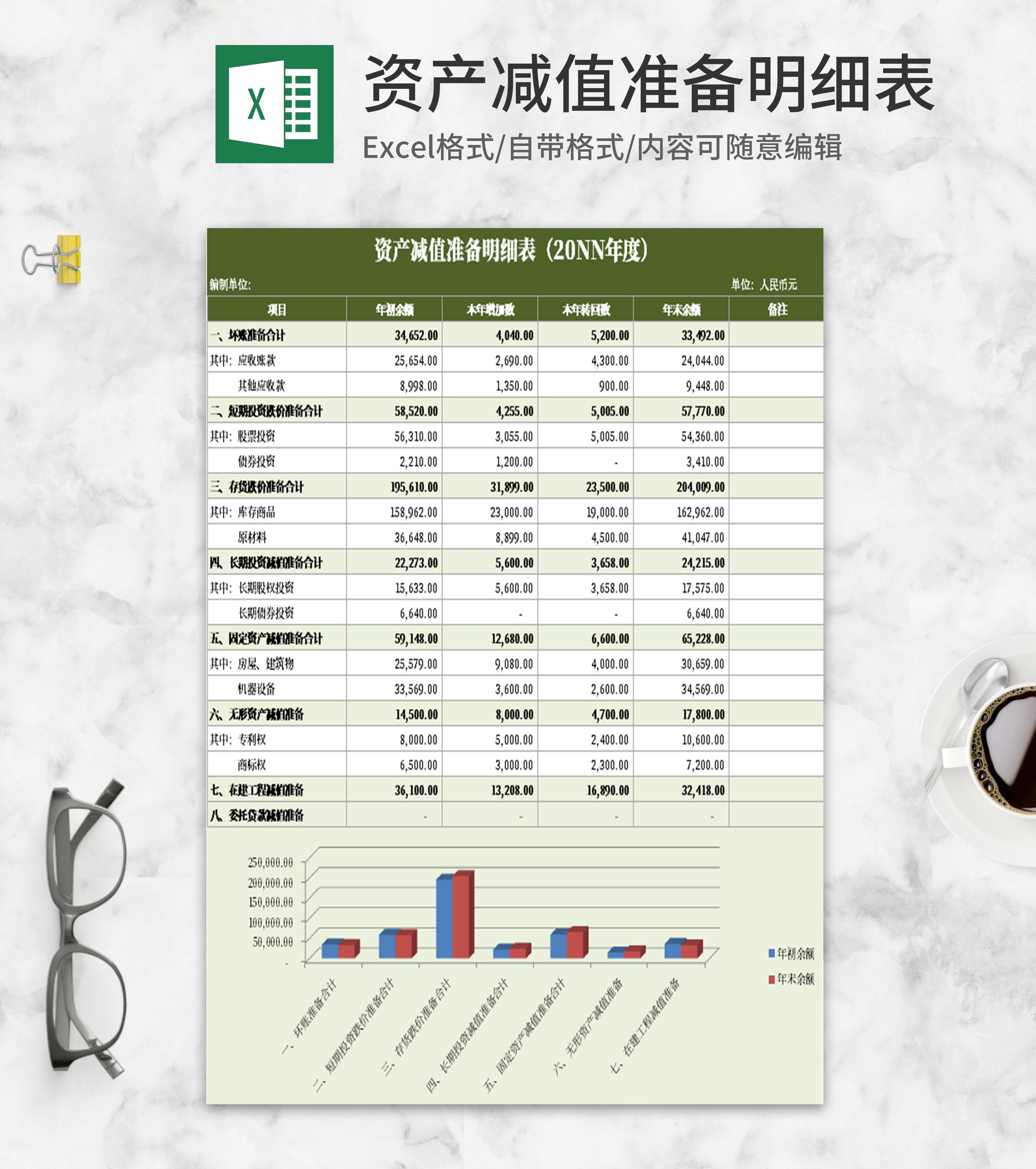 简约绿色资产减值准备明细表Excel模板