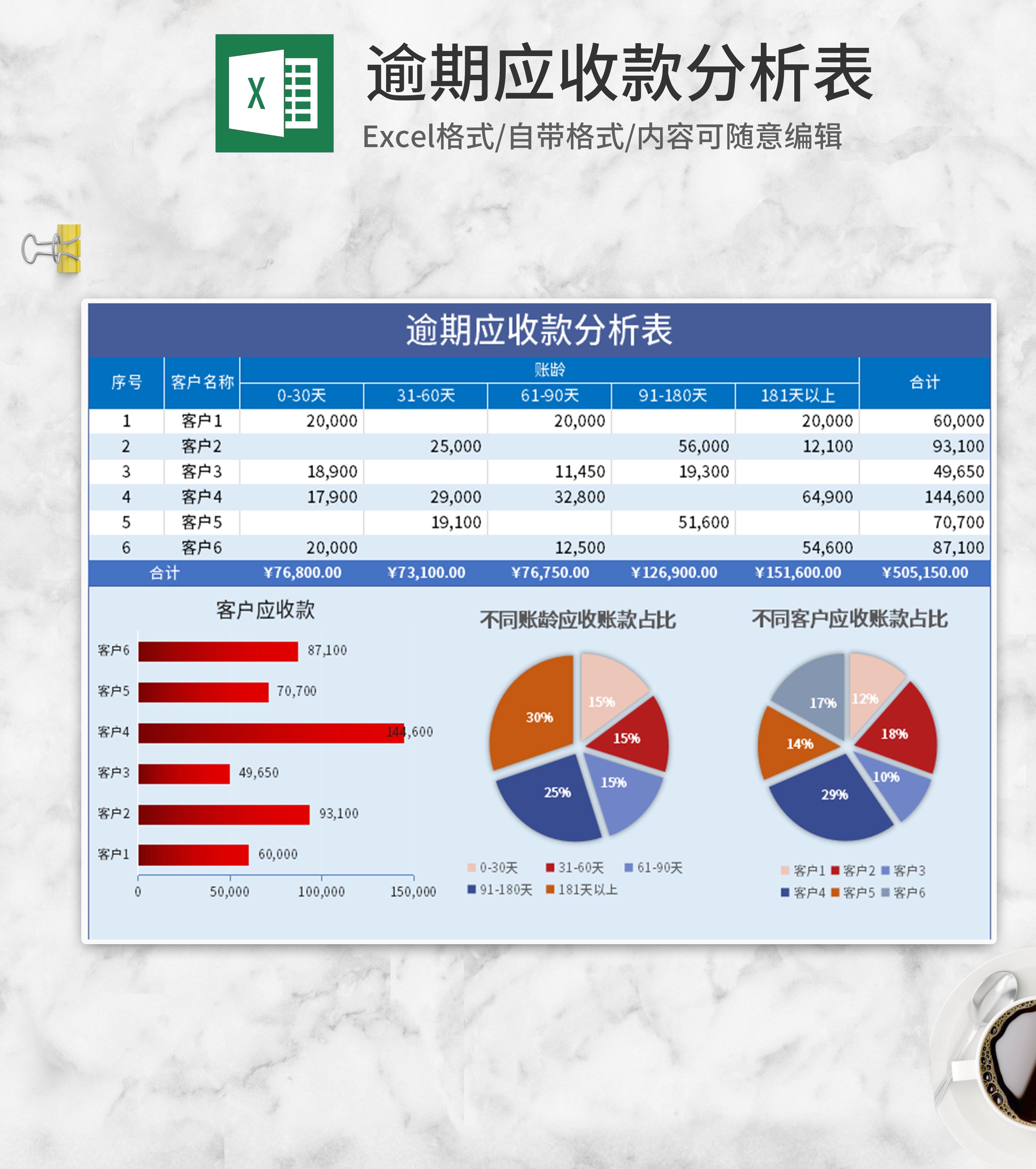 蓝色逾期应收款分析表Excel模板