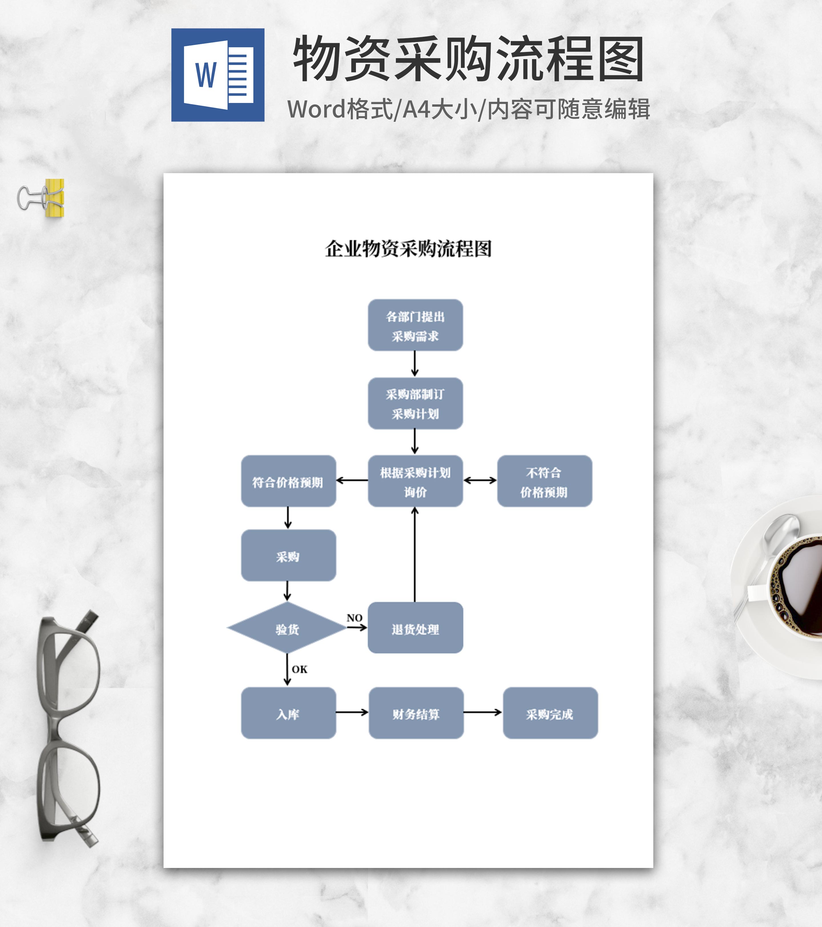 物资采购流程图word模板