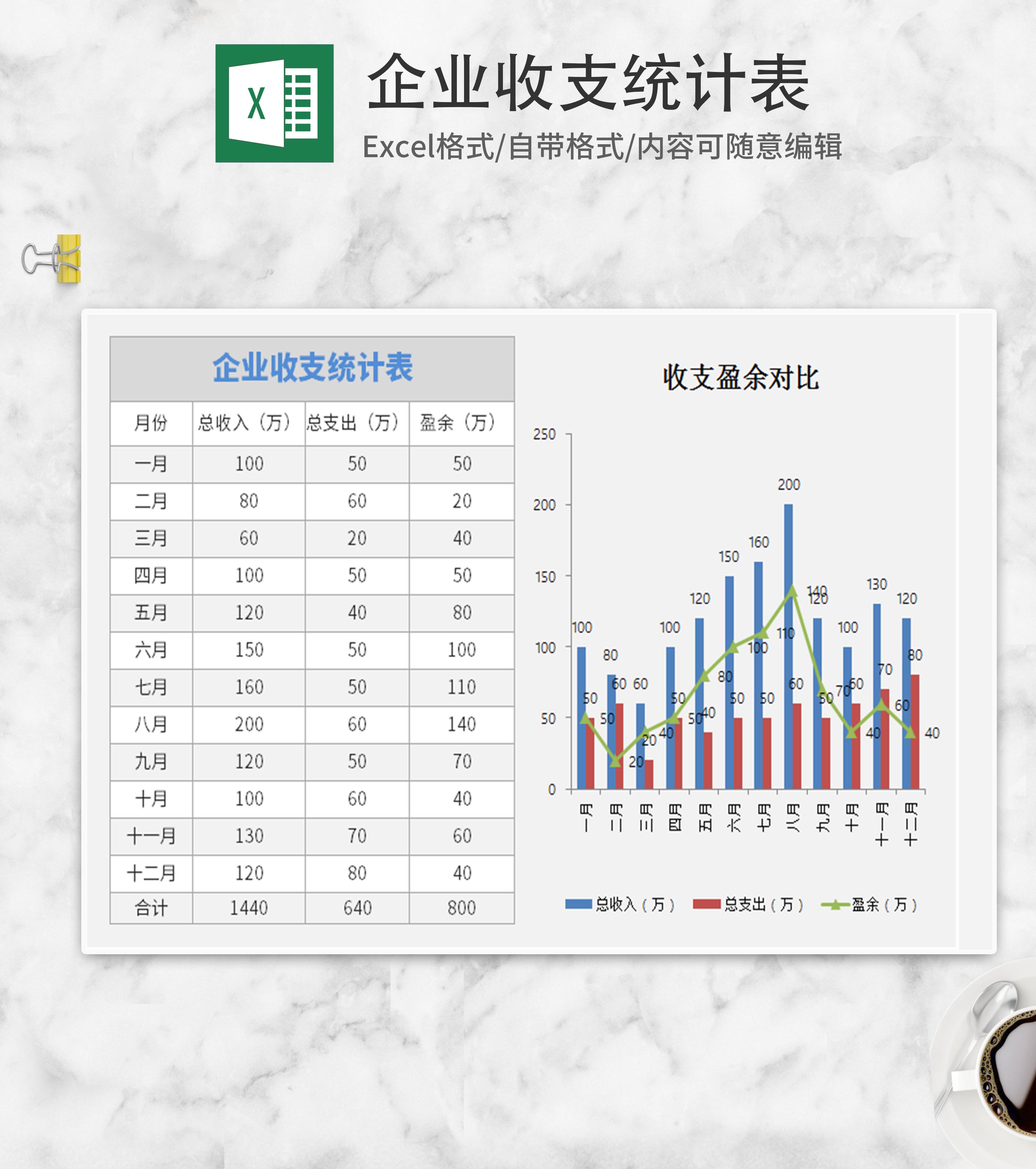 企业收支统计表Excel模板