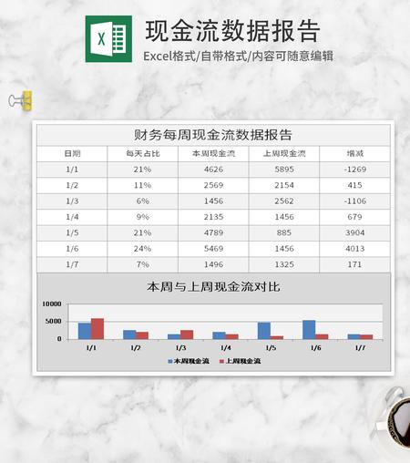 财务现金流数据报告Excel模板