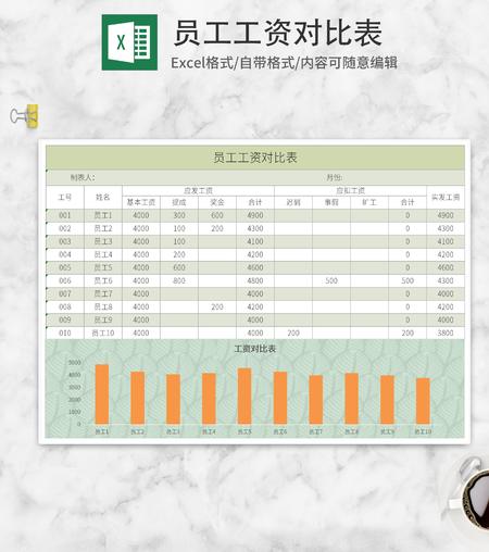 绿色员工工资对比表Excel模板