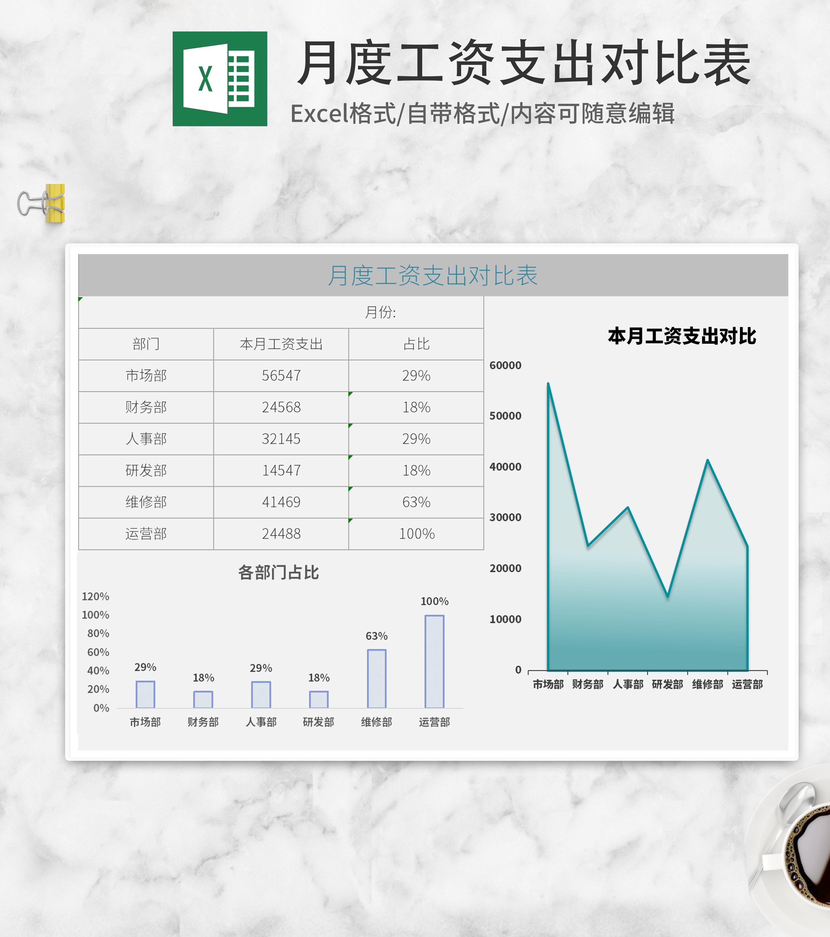 月度工资支出对比表Excel模板