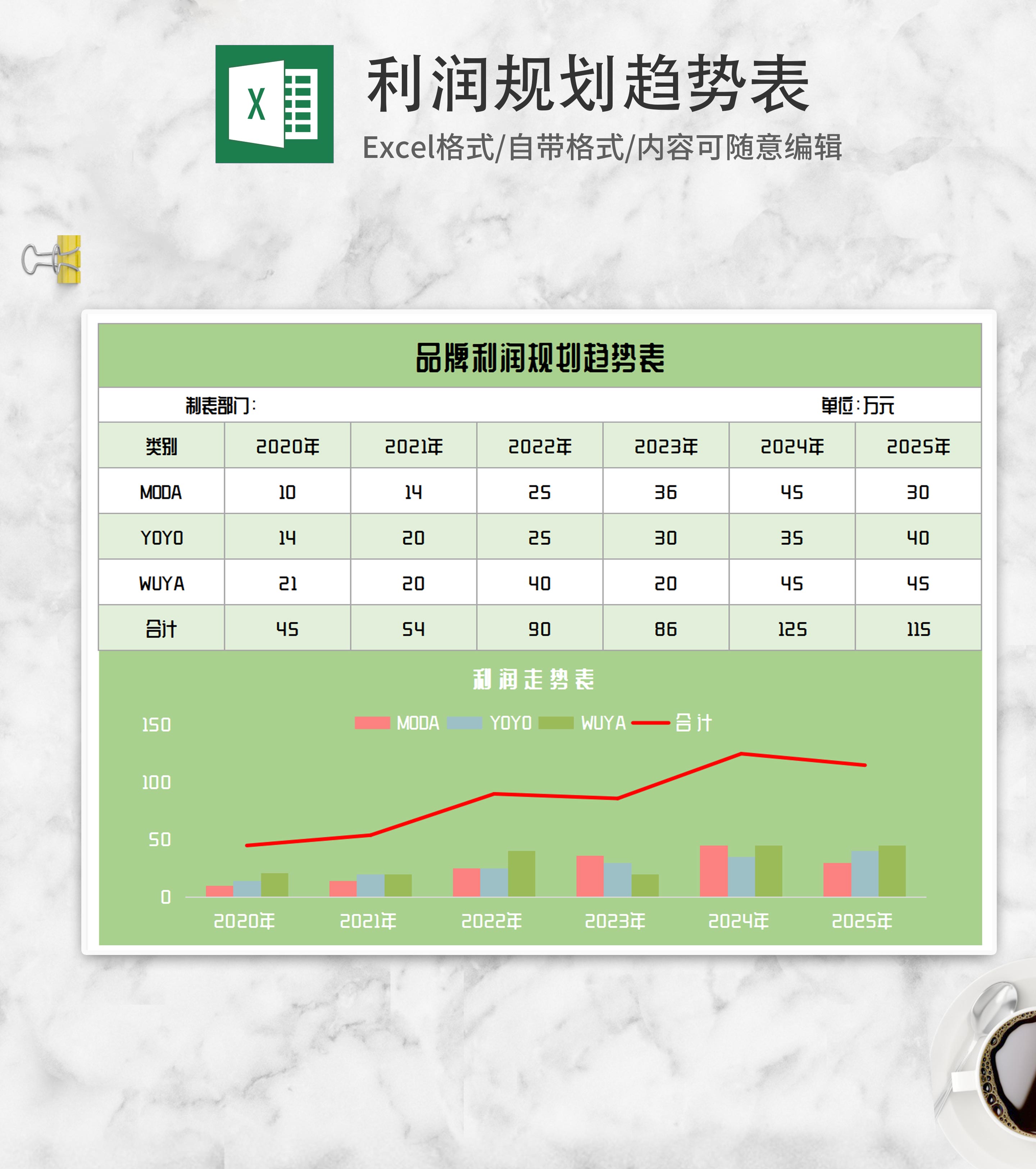 绿色利润规划趋势表Excel模板