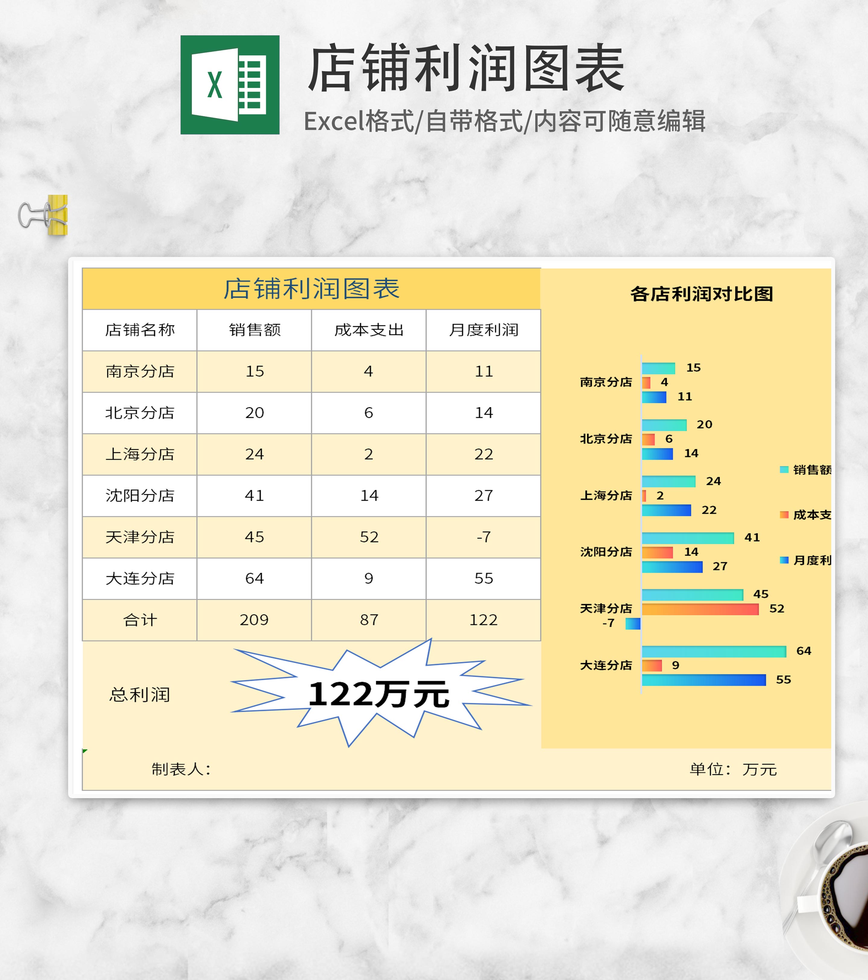 黄色店铺利润图表Excel模板
