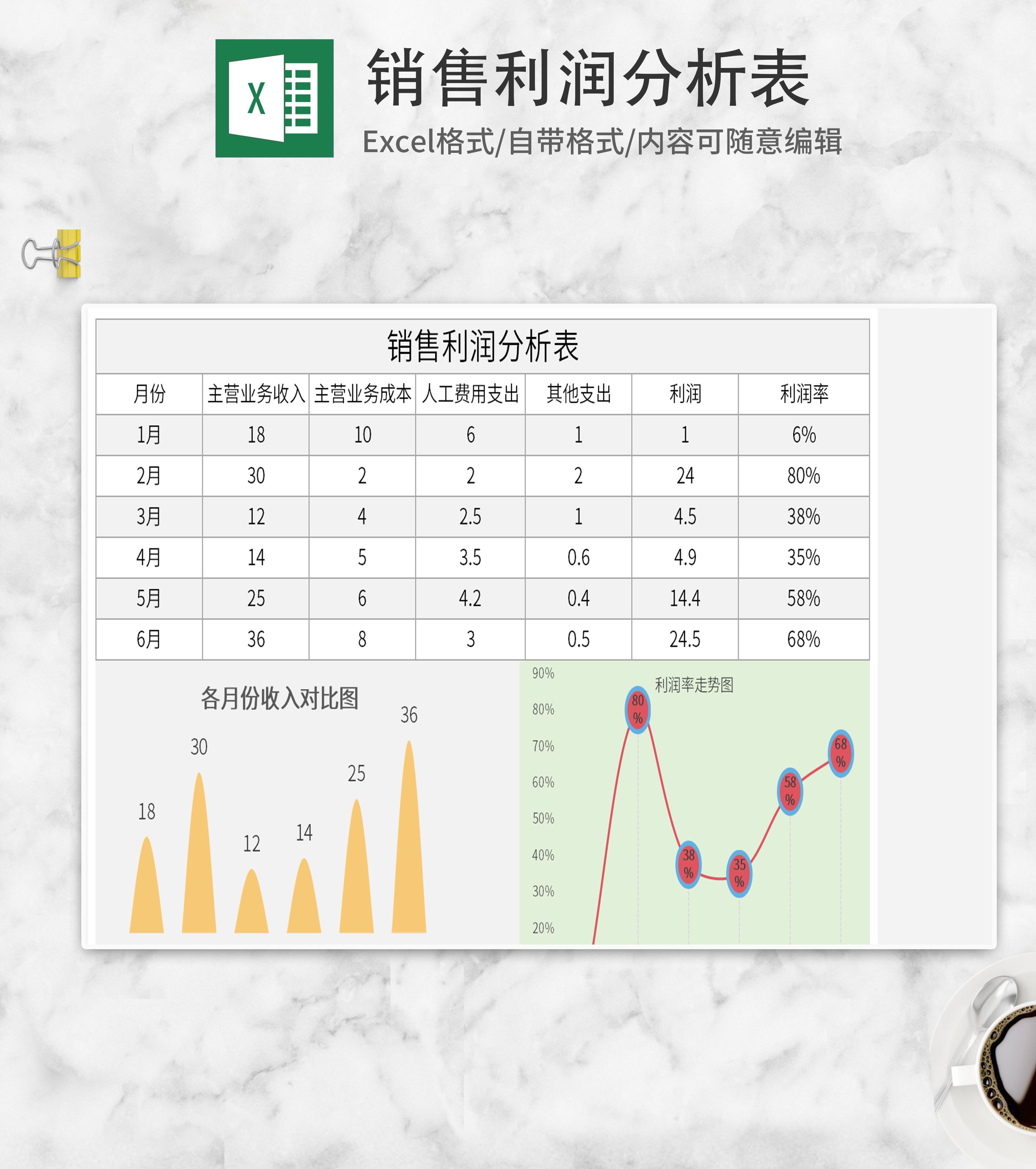 销售利润分析表Excel模板