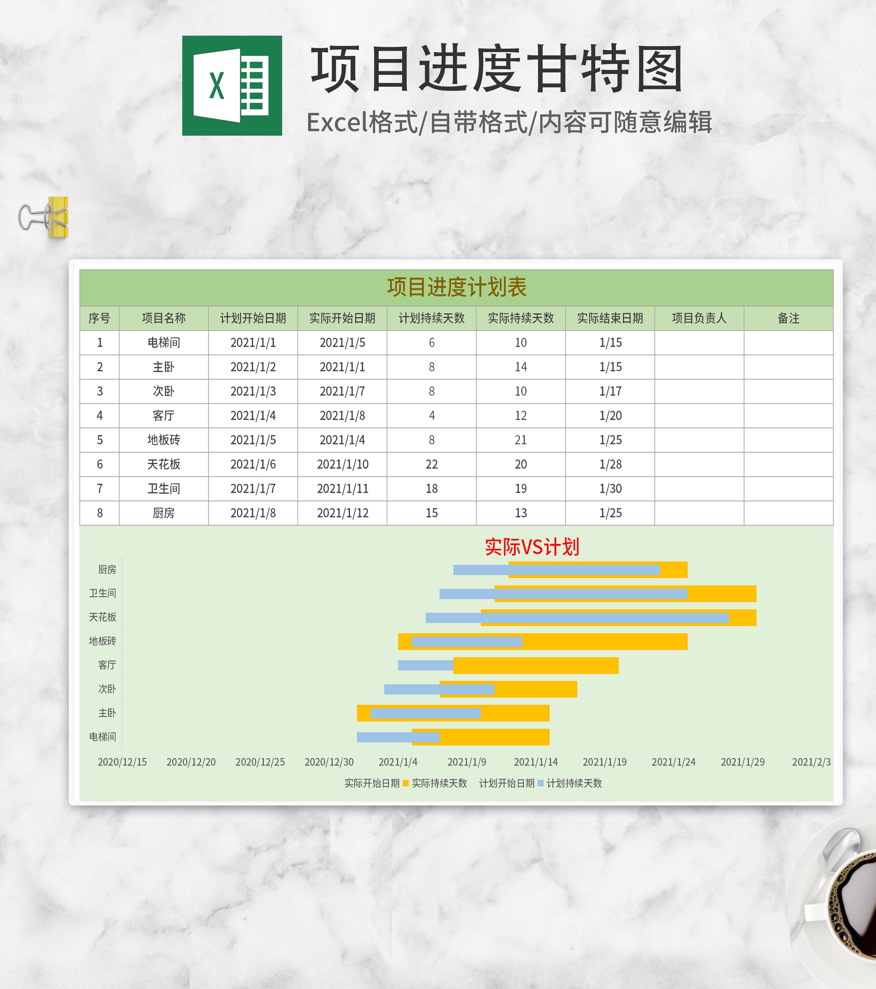 绿色项目进度甘特图Excel模板