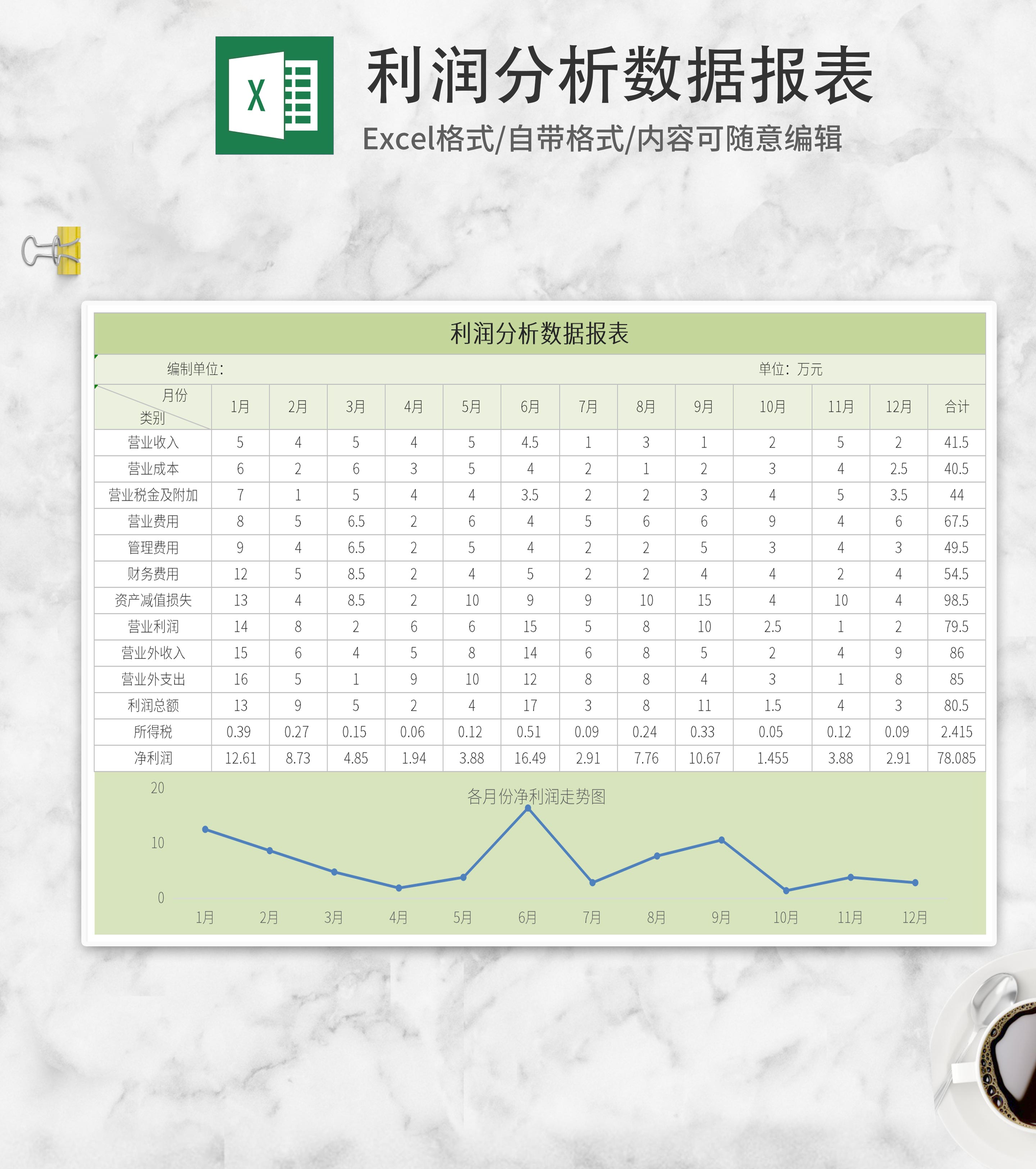 绿色利润分析数据报表Excel模板