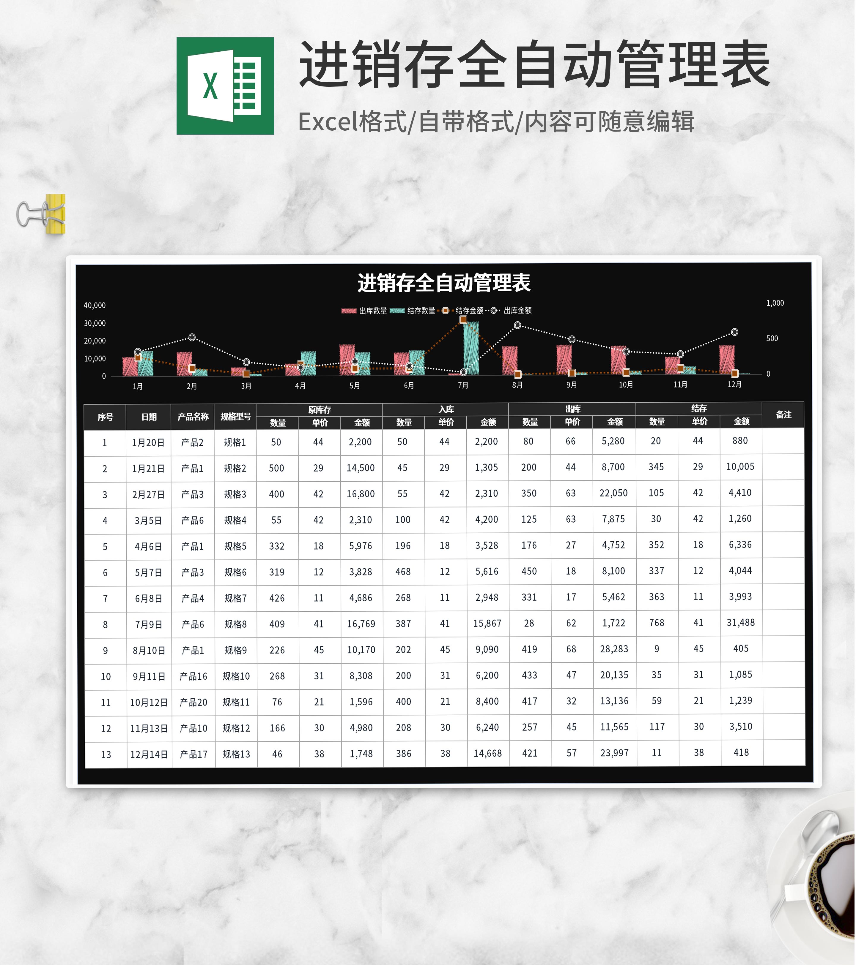 黑色进销存全自动管理表Excel模板