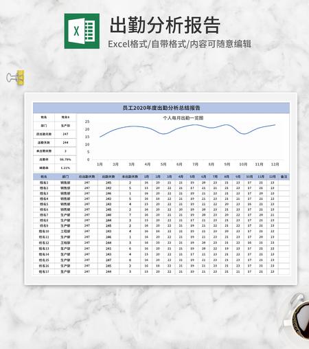 蓝色员工年度出勤分析报告Excel模板