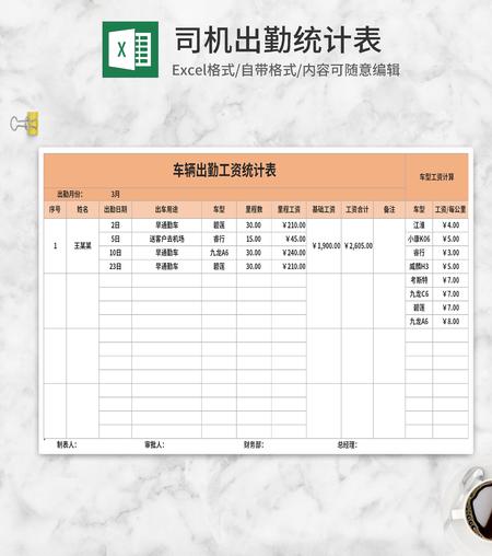 橘色车辆出勤工资统计表Excel模板