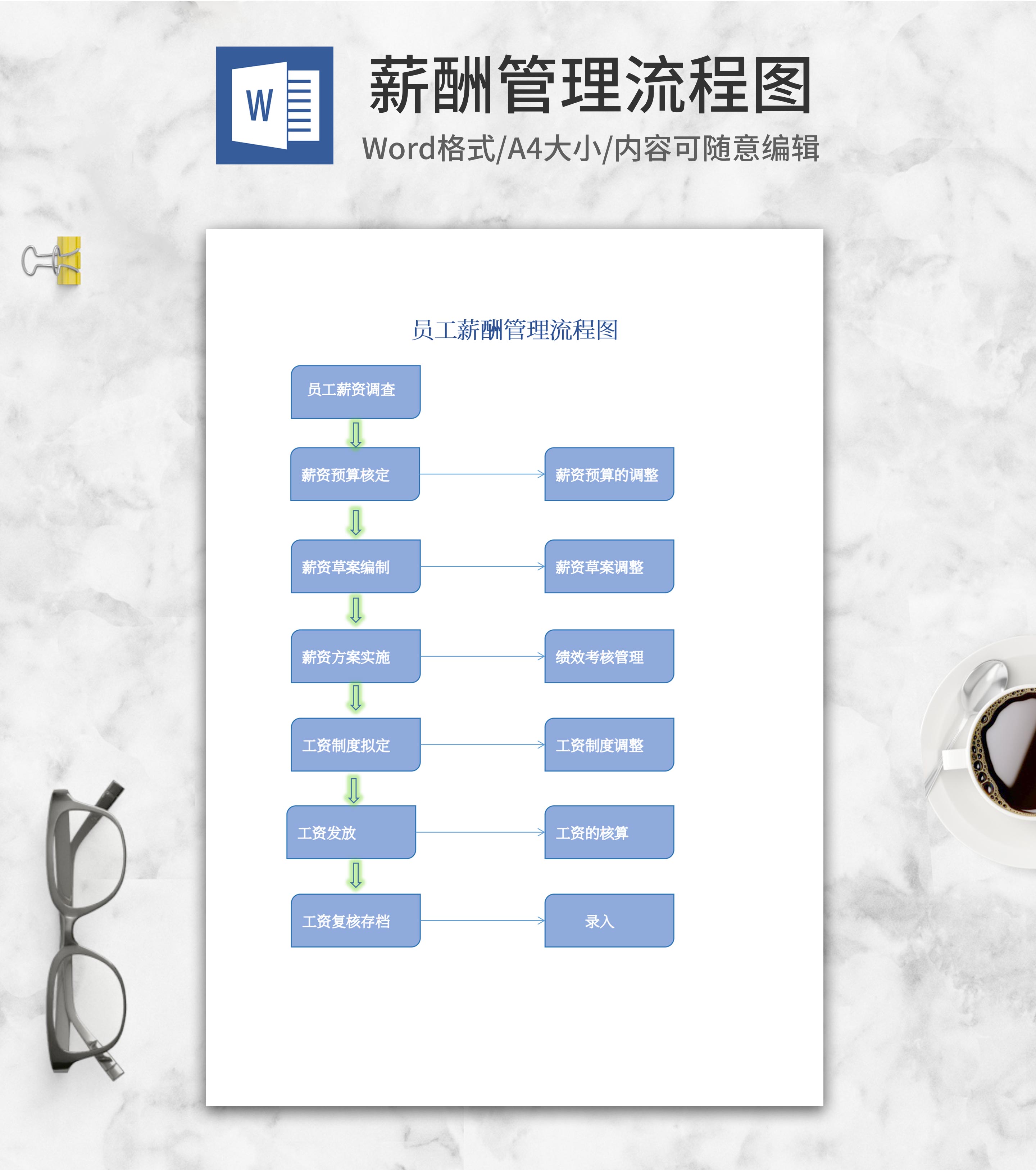 薪酬管理流程图word模板