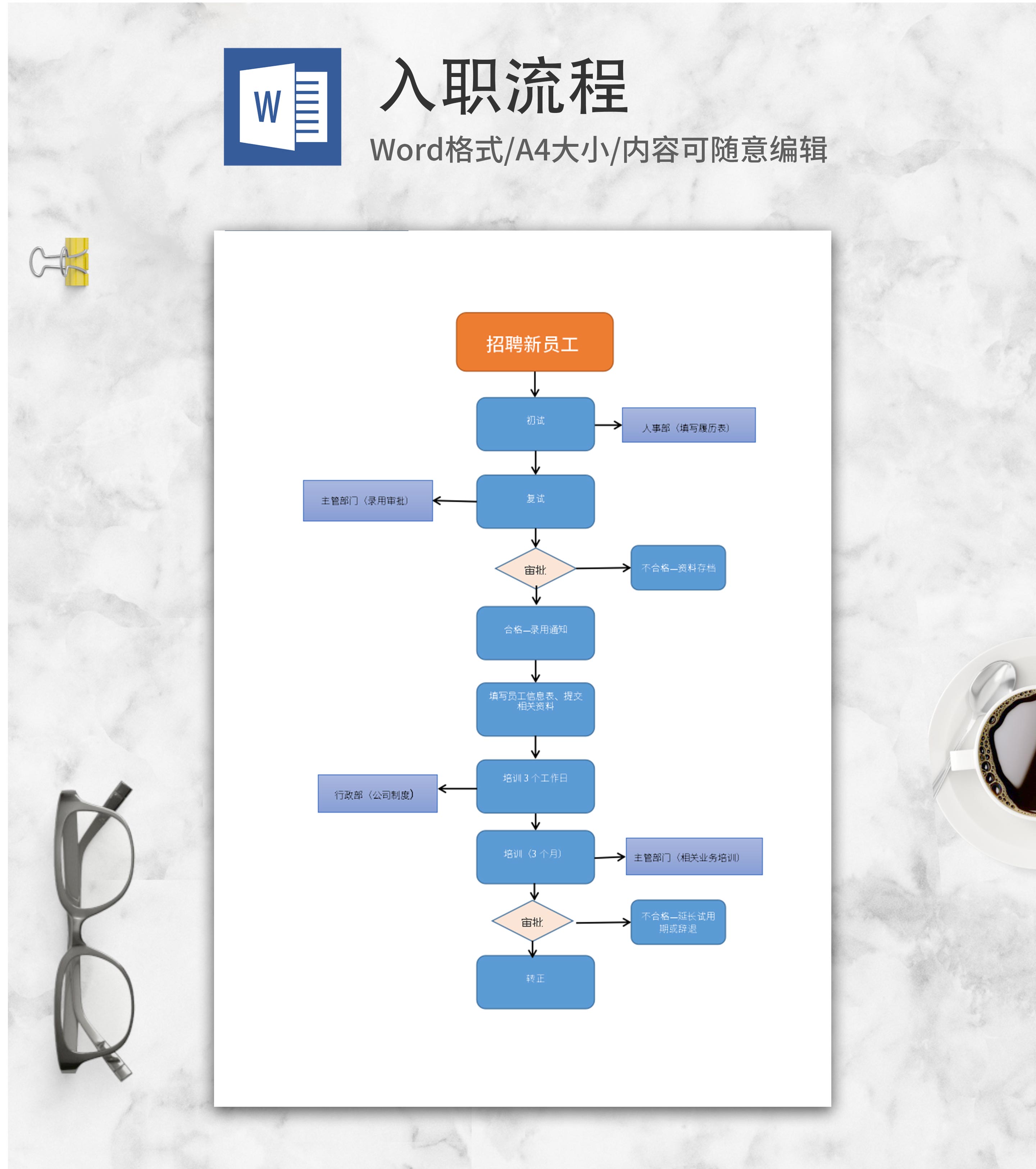 招聘员工入职流程word模板
