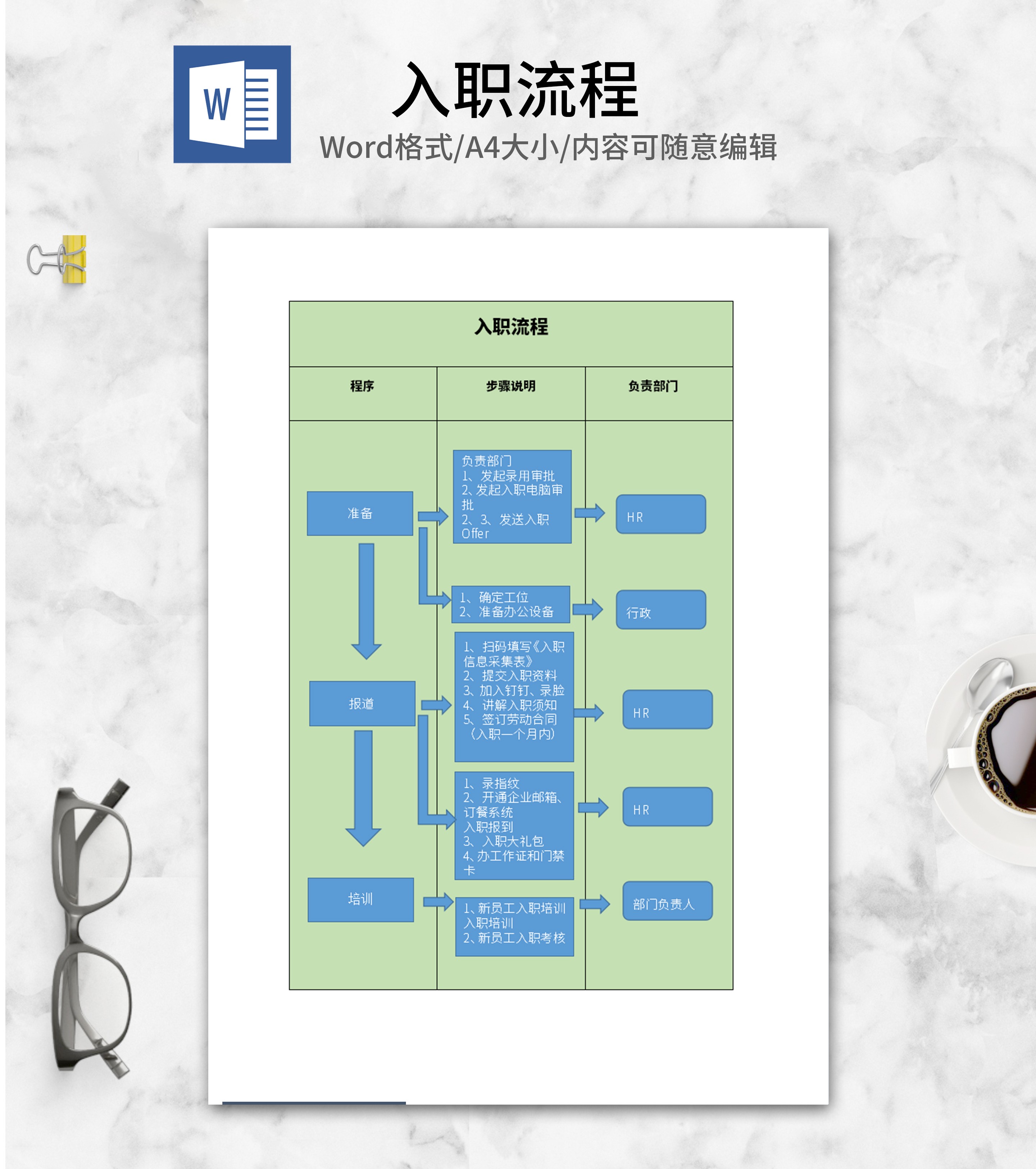 入职流程word模板