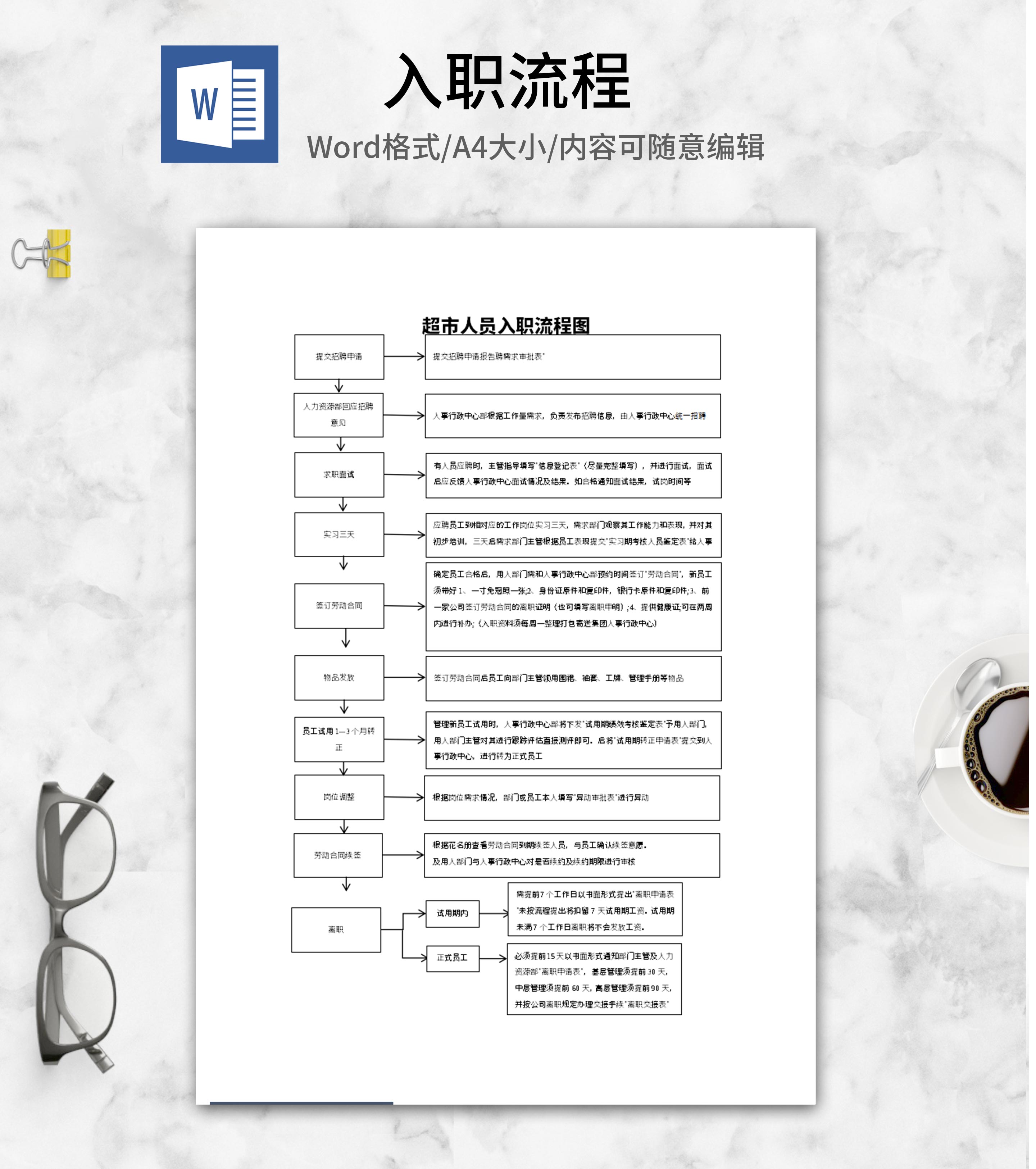 超市人员入职流程图word模板