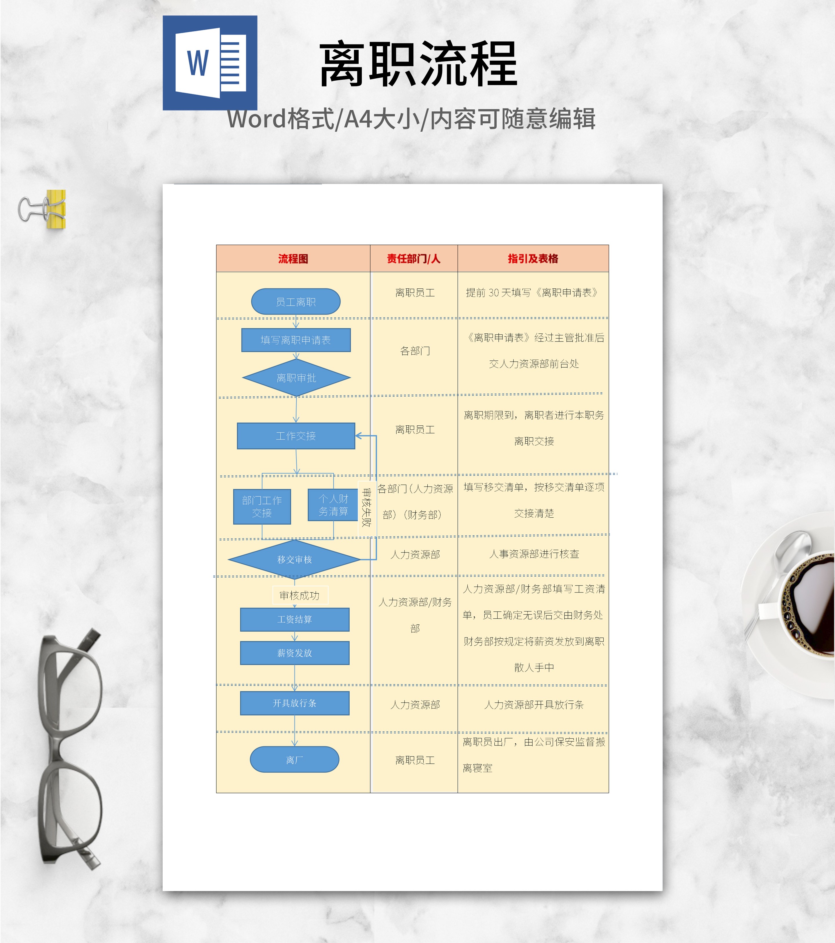 黄色公司员工离职流程word模板