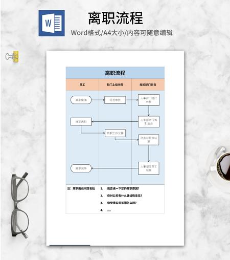 员工离职审批流程word模板