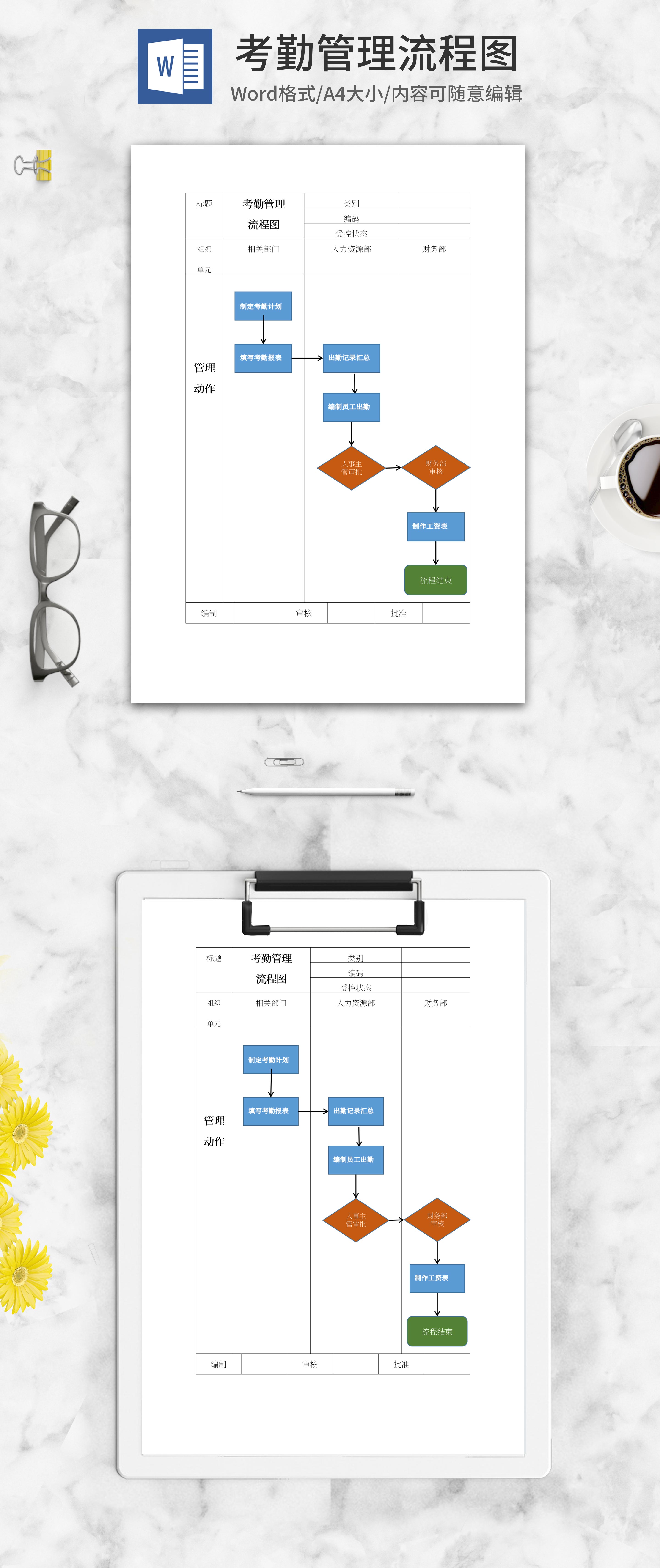 员工考勤管理流程图word模板