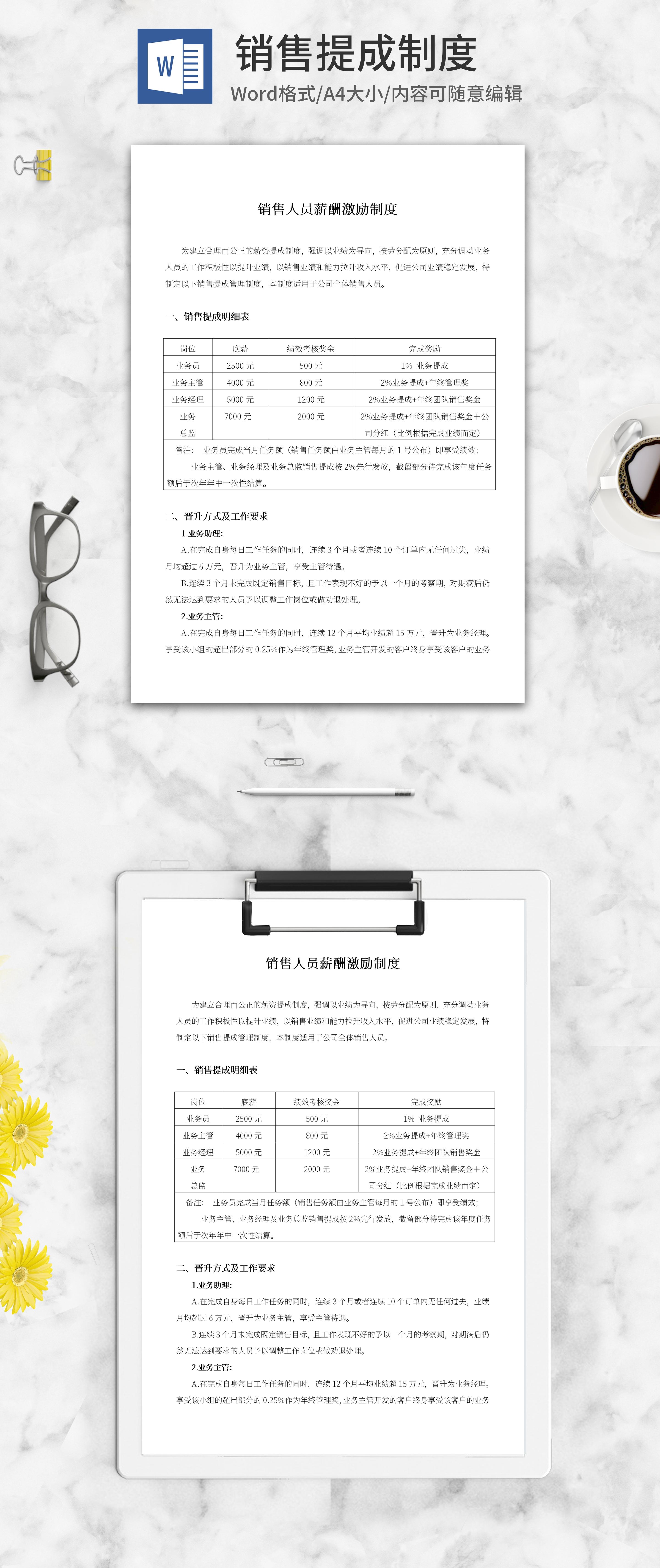 销售人员薪酬激励制度word模板