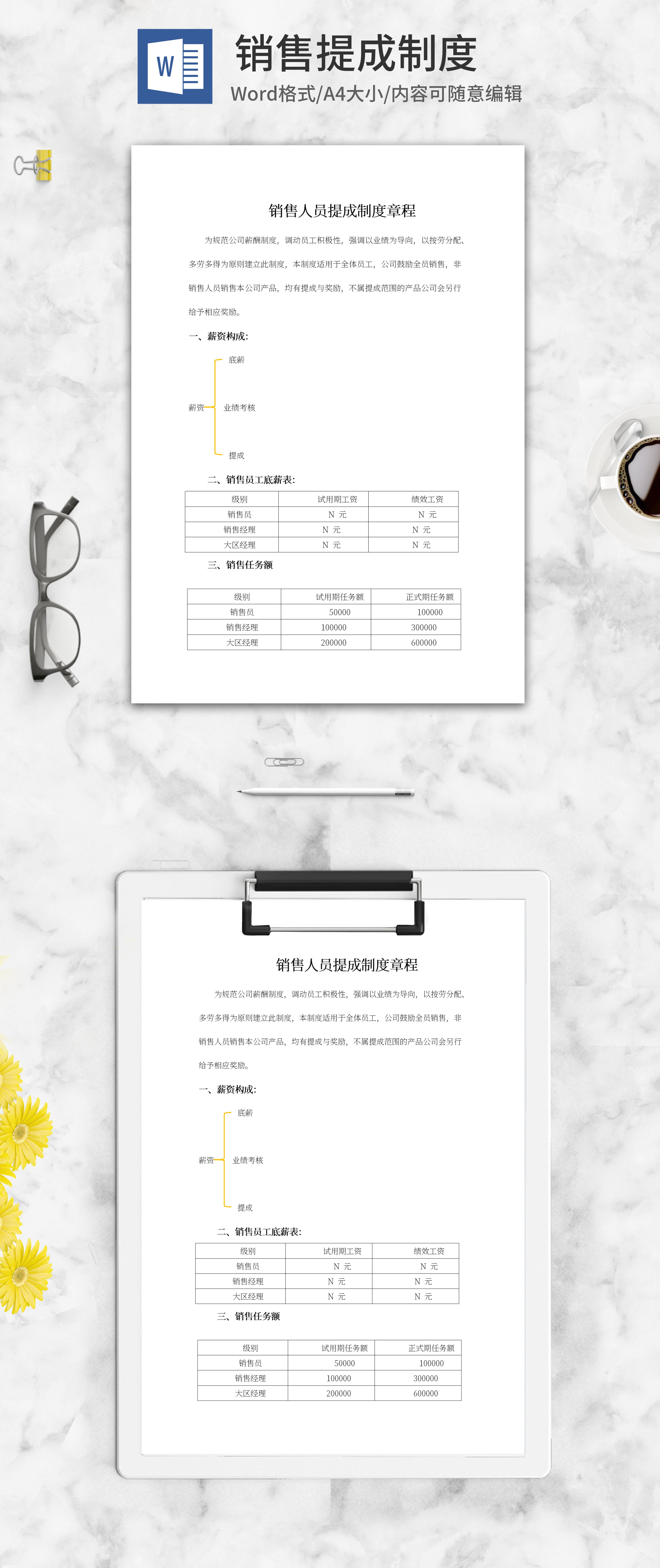 销售人员提成制度章程word模板