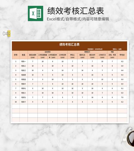 部门绩效考核汇总表Excel模板