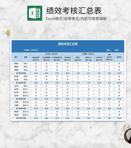 蓝色部门绩效考核汇总表Excel模板