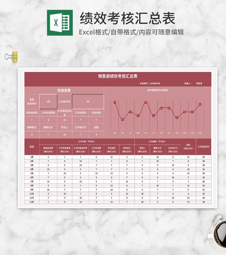 销售部全年绩效考核汇总表Excel模板