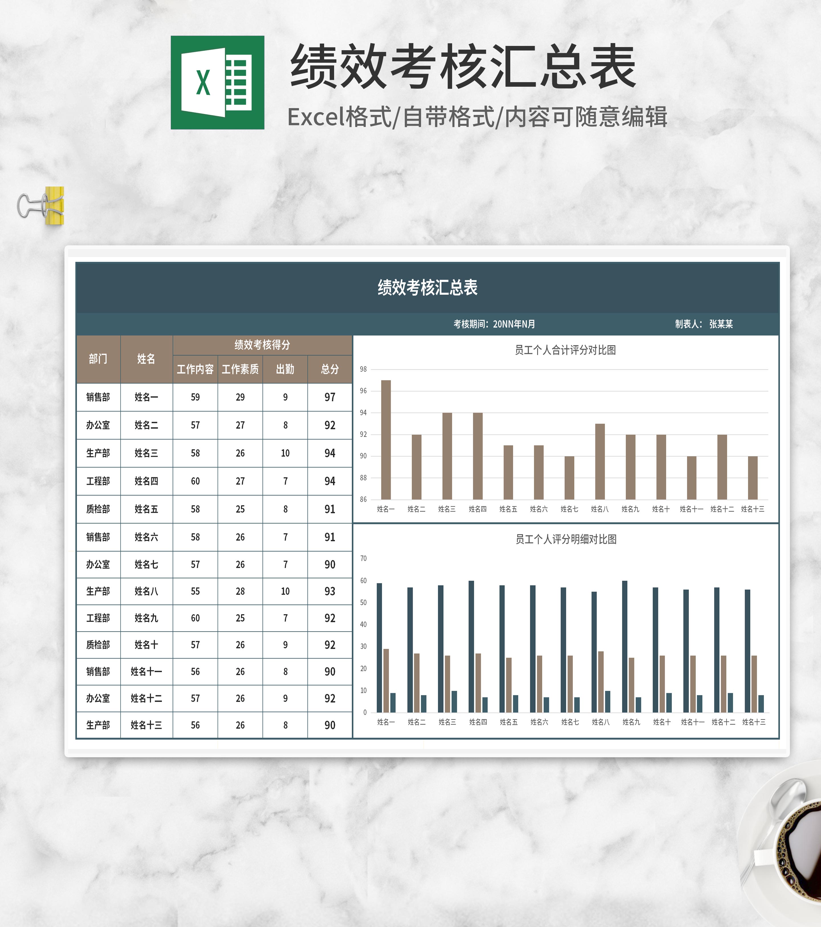 部门员工绩效考核汇总表Excel模板
