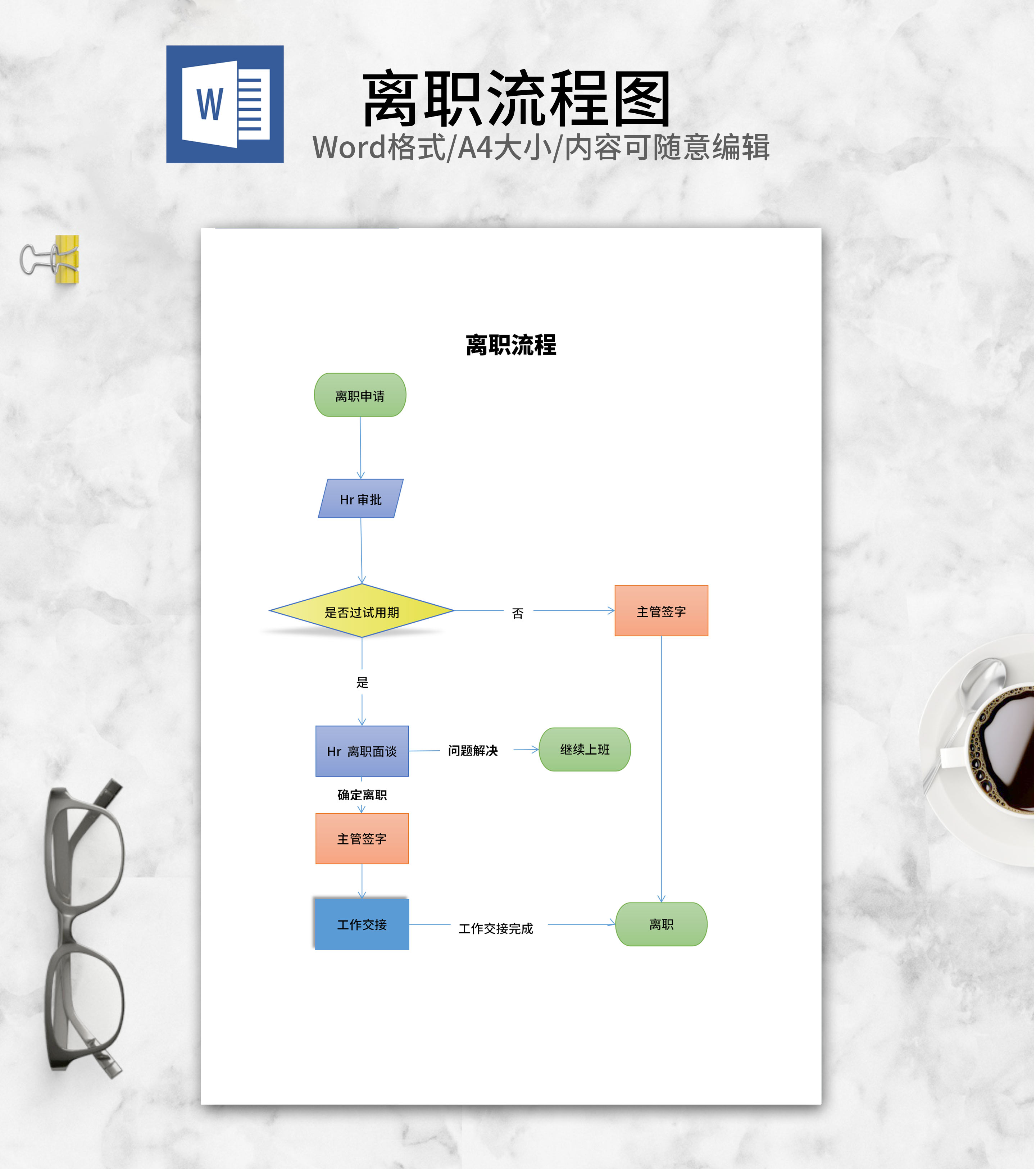 彩色员工离职流程图word模板