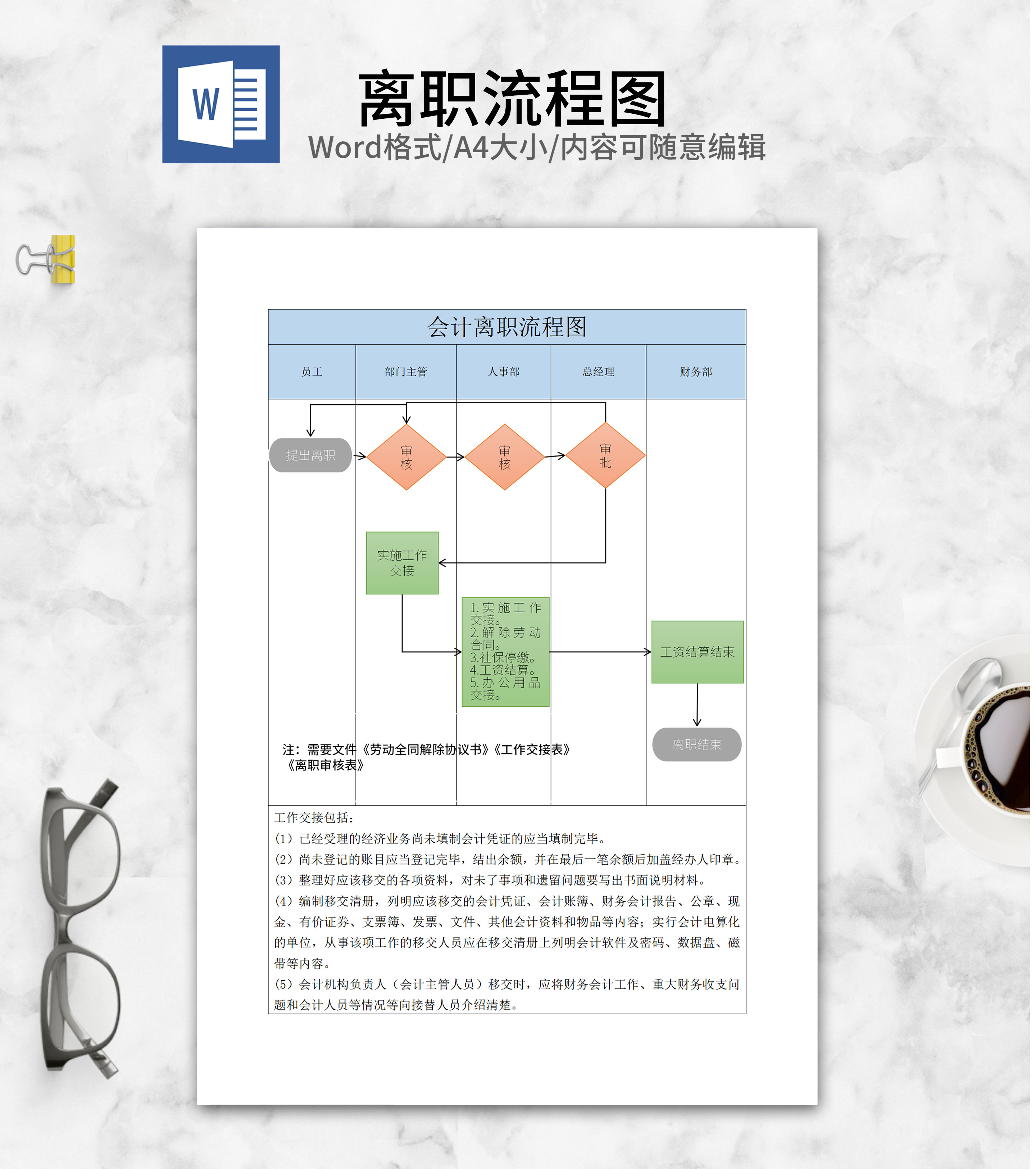 会计离职流程图word模板