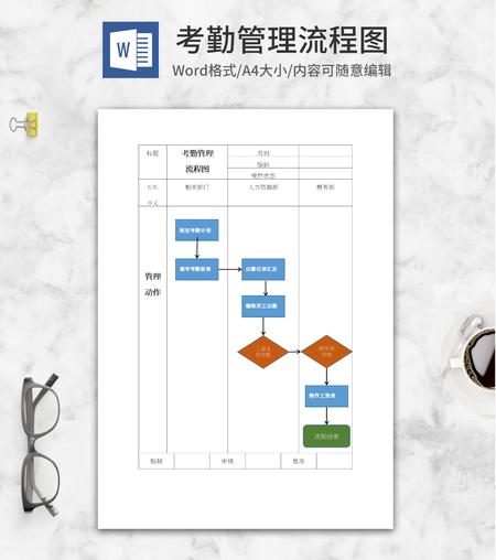 员工考勤管理流程图word模板