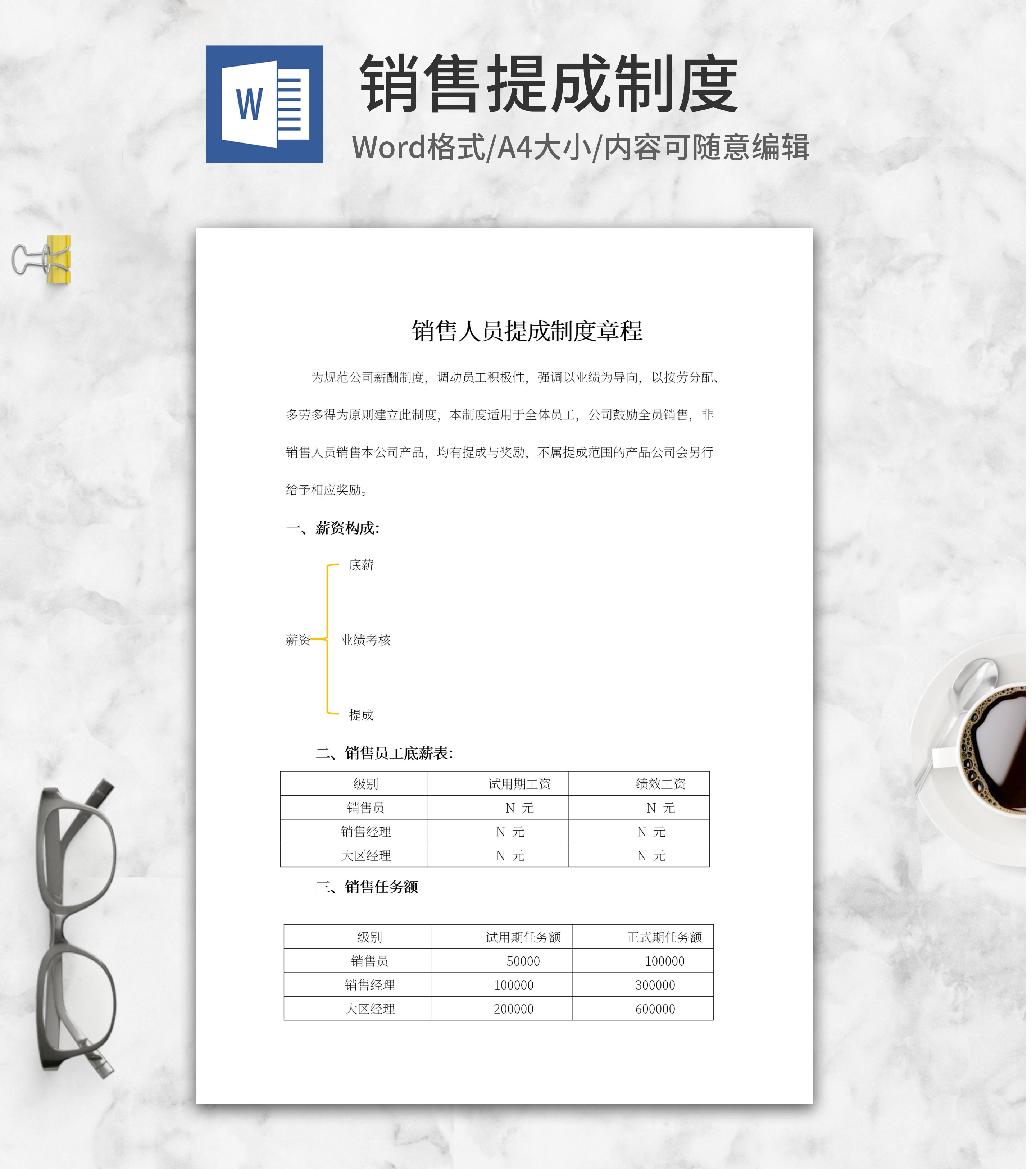 销售人员提成制度章程word模板