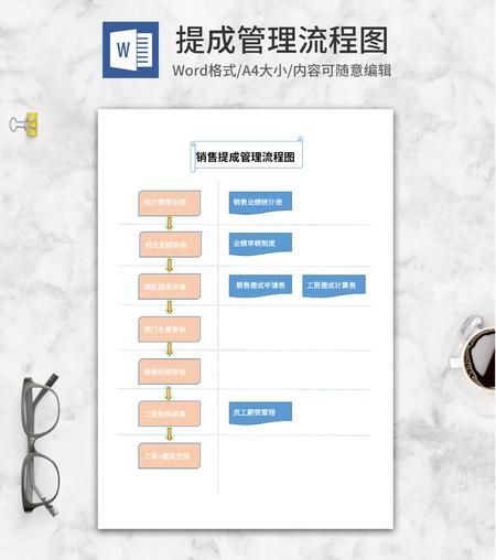 销售提成管理流程图word模板