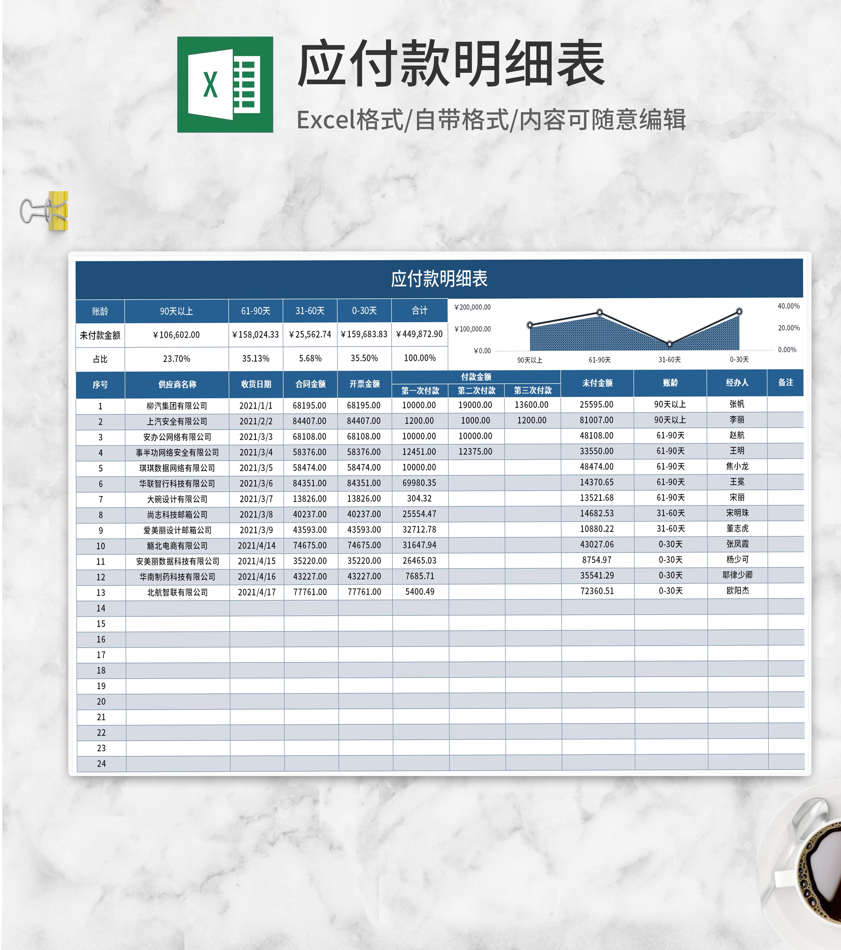 蓝色企业应付款明细表Excel模板