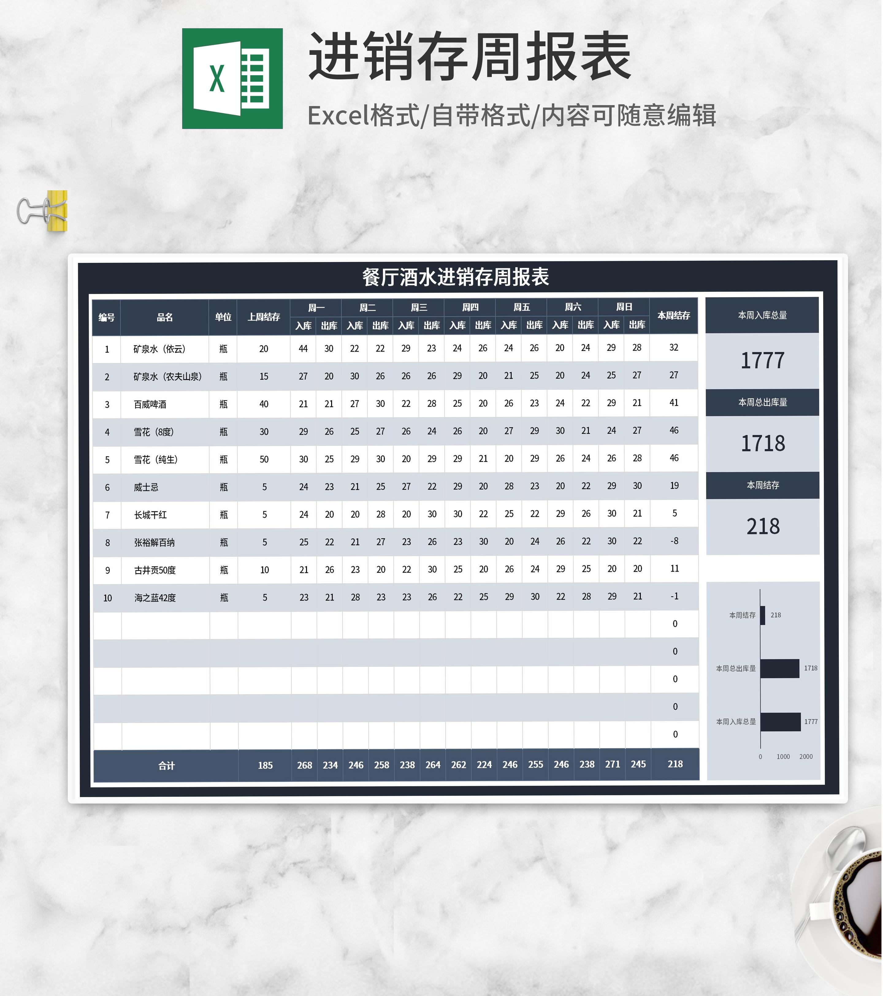 深蓝餐厅酒水进销存周报表Excel模板