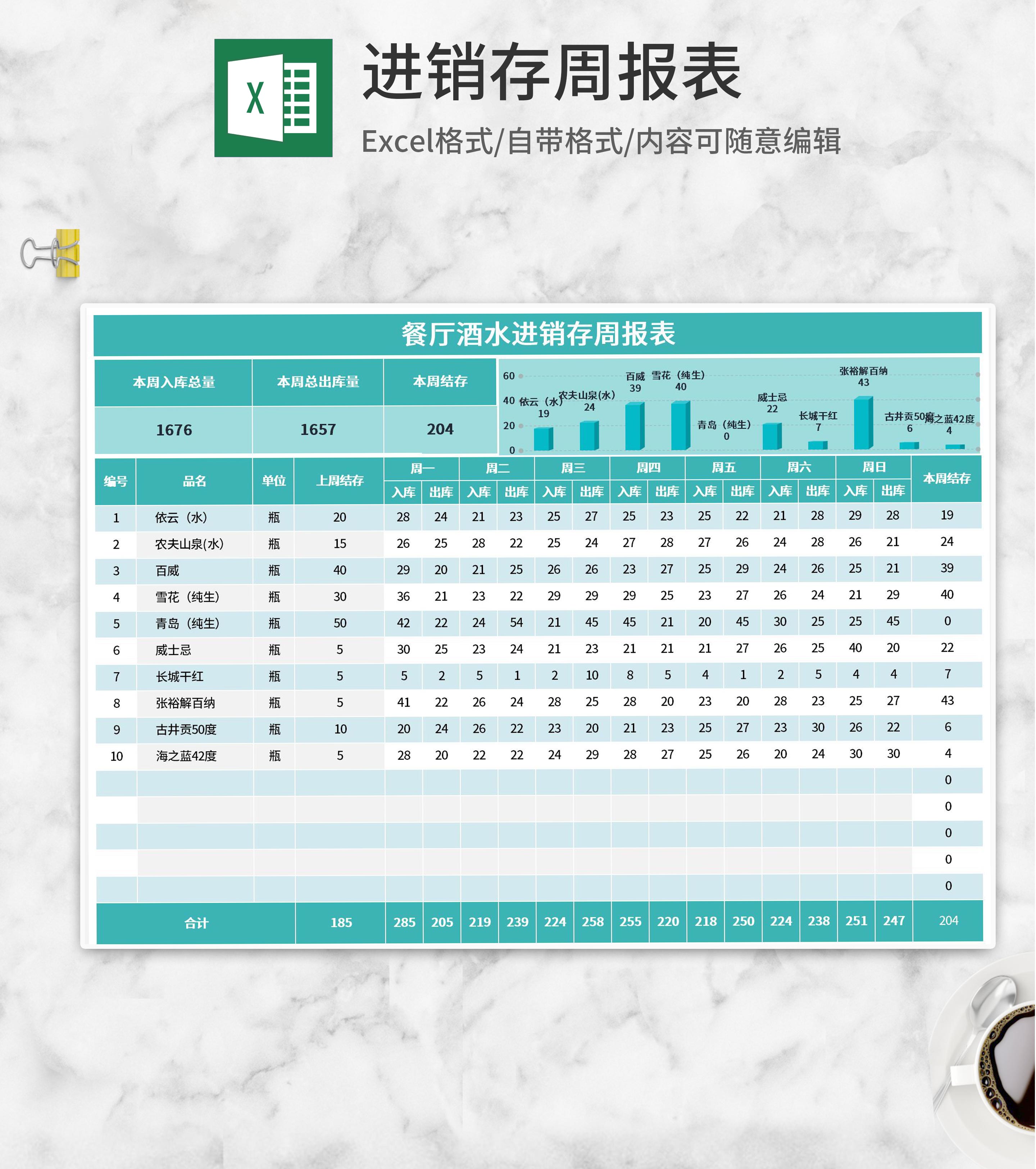 餐厅酒水进销存周报表Excel模板