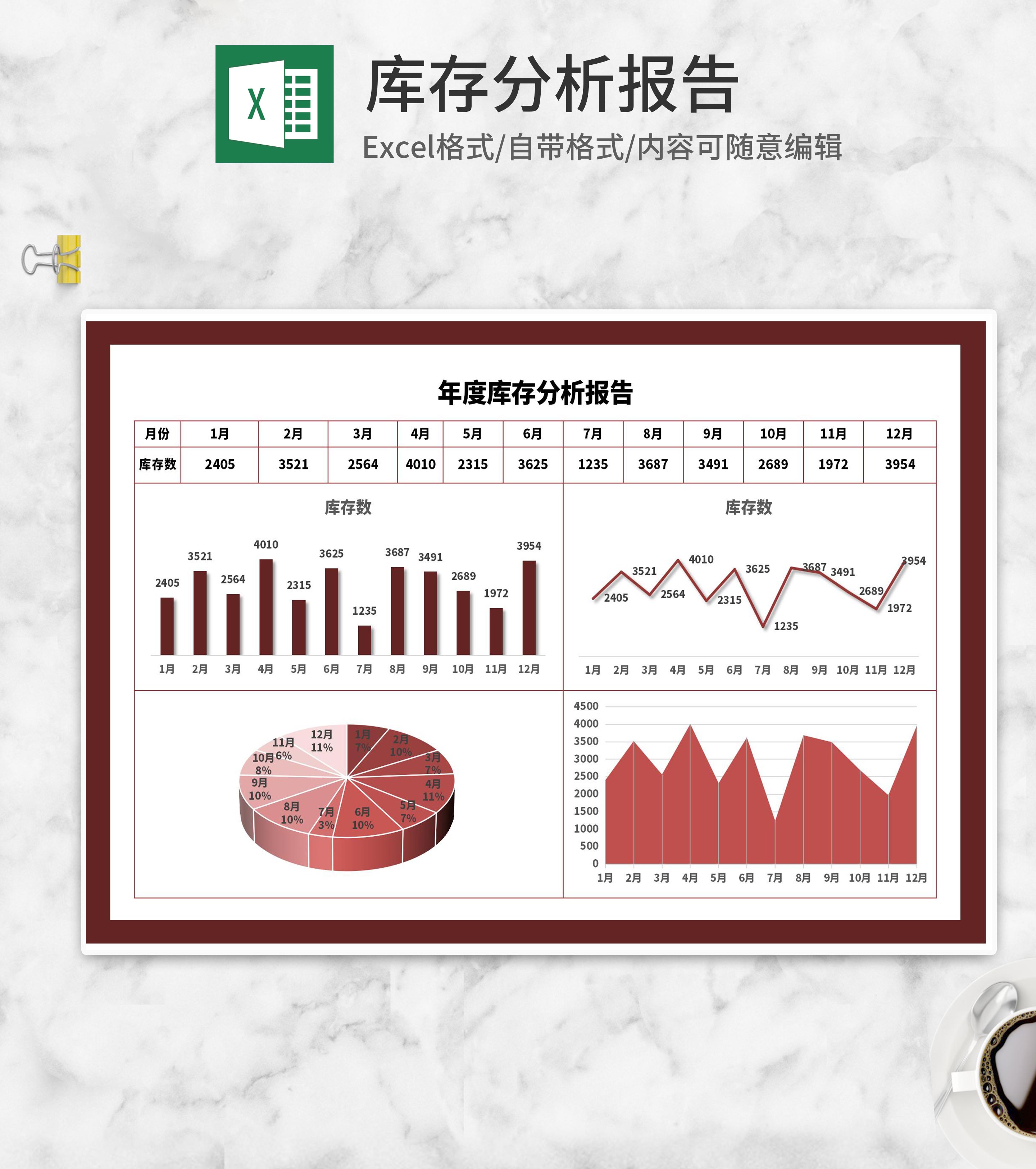 红色年度库存分析报告Excel模板