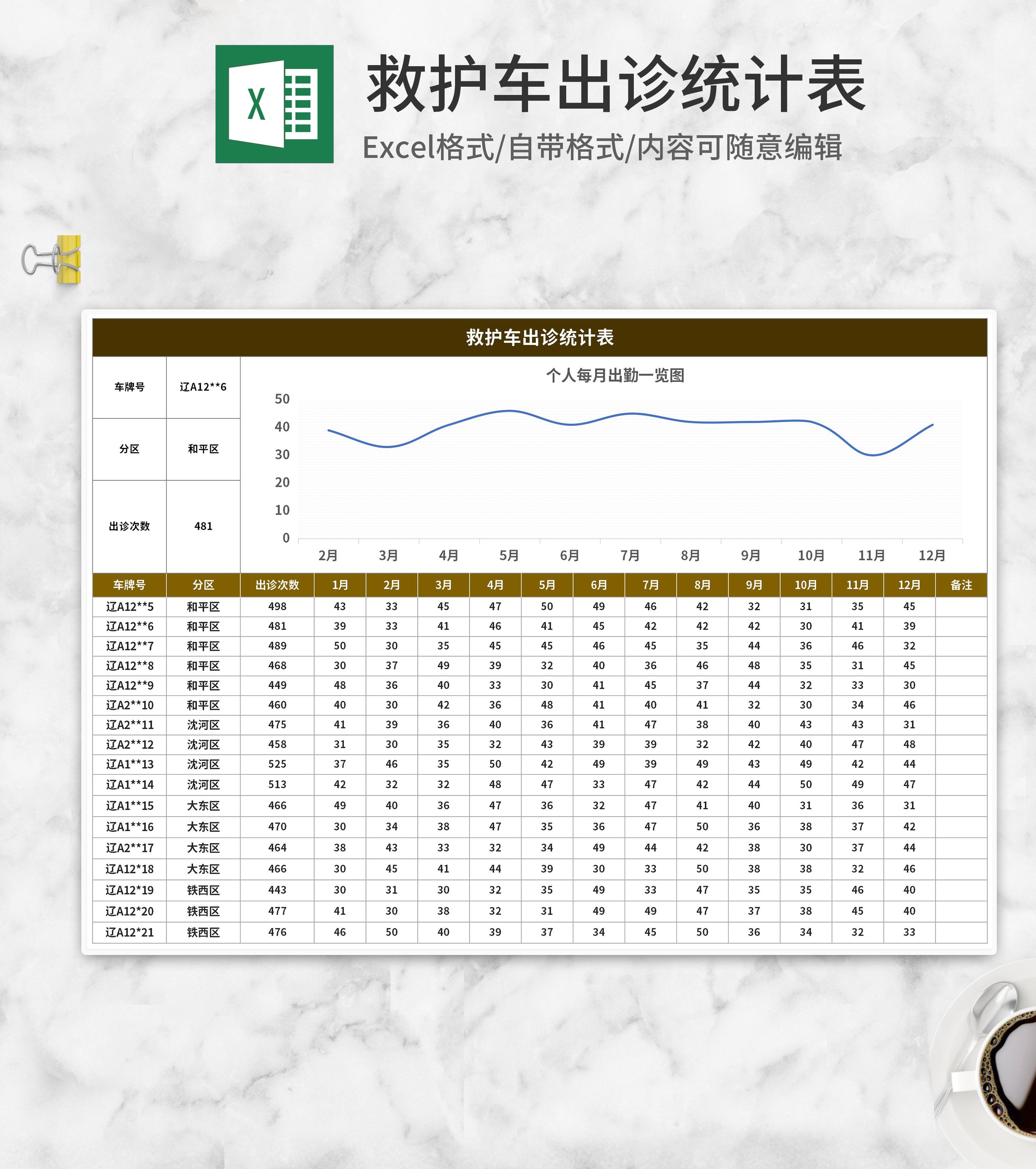 救护车出诊统计表Excel模板