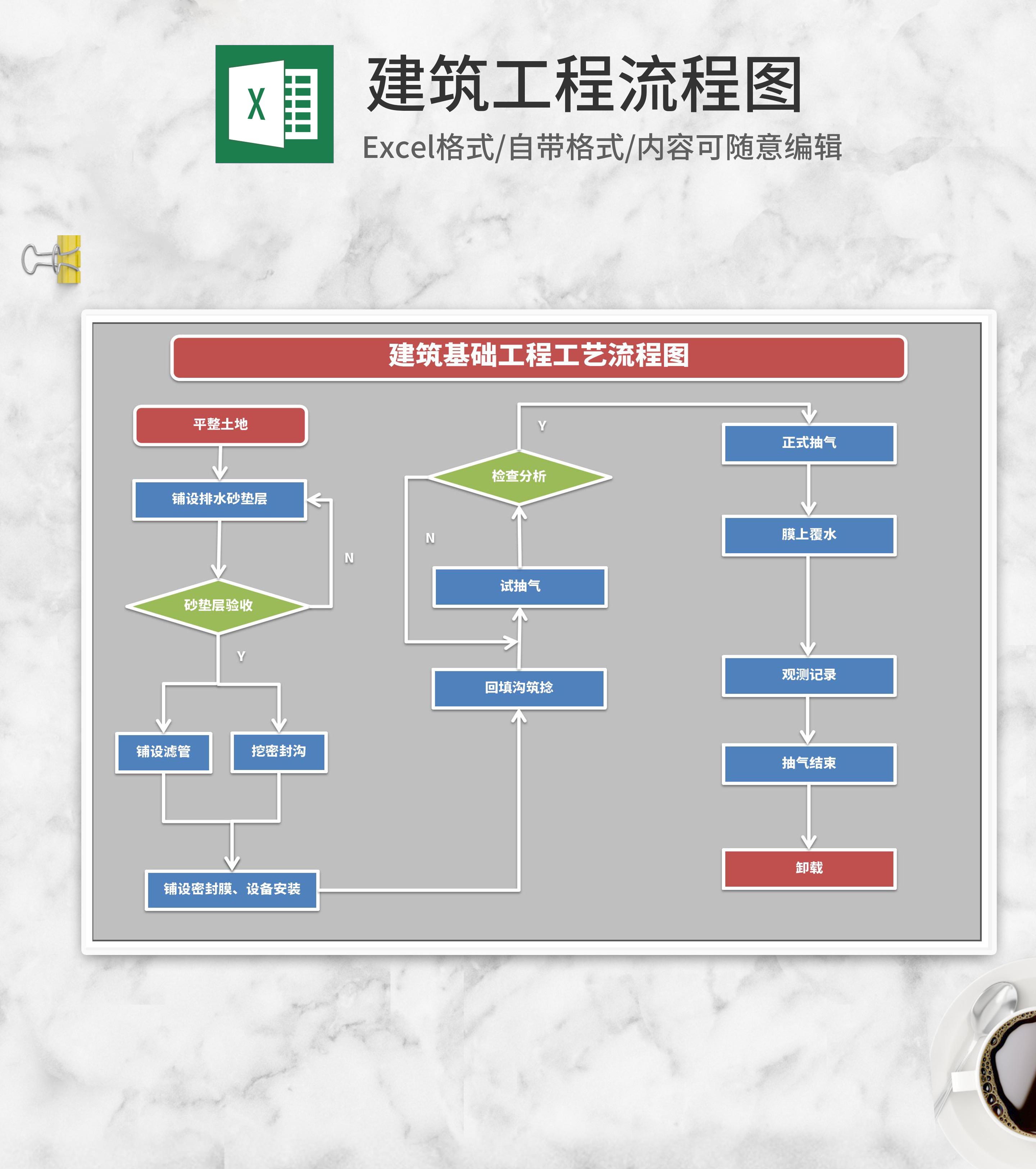 灰色建筑基础工程工艺流程图excel模板