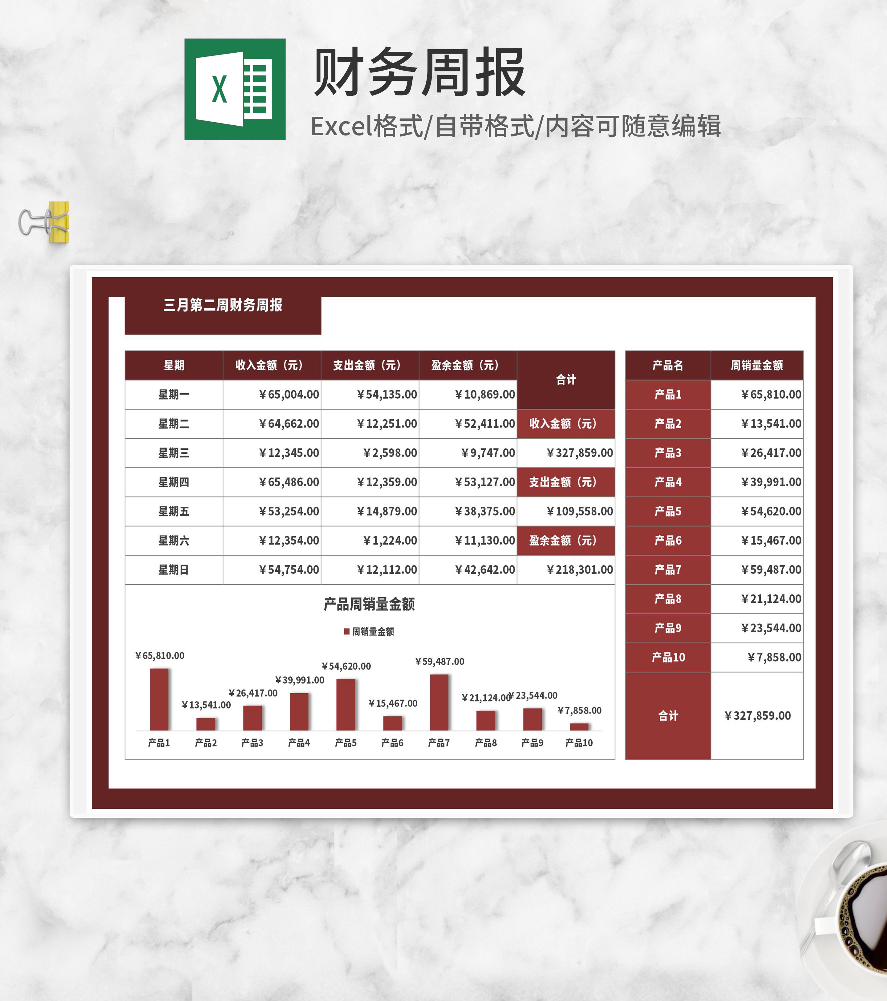 产品周销量金额财务报表Excel模板