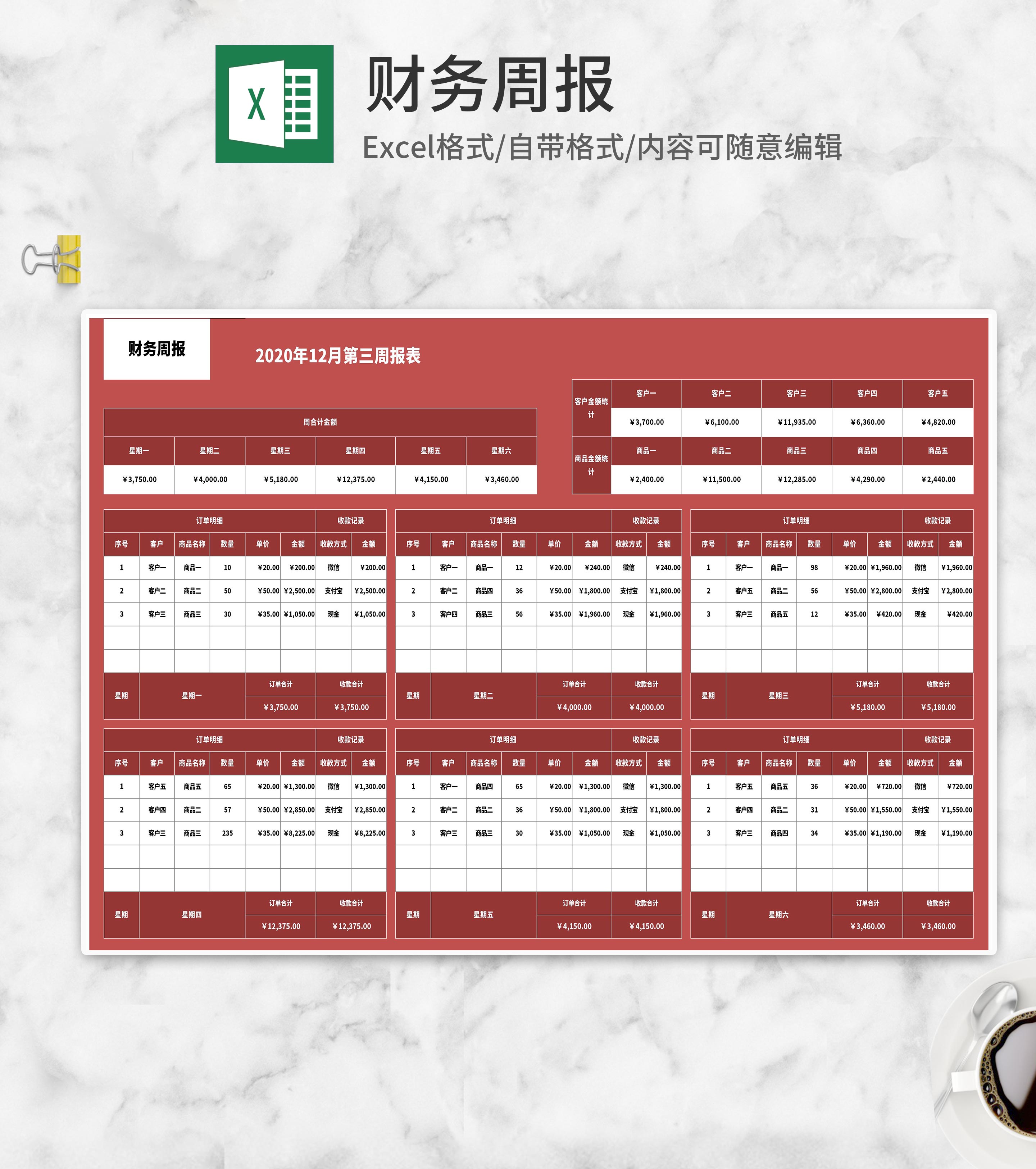 公司客户订单财务数据周报Excel模板