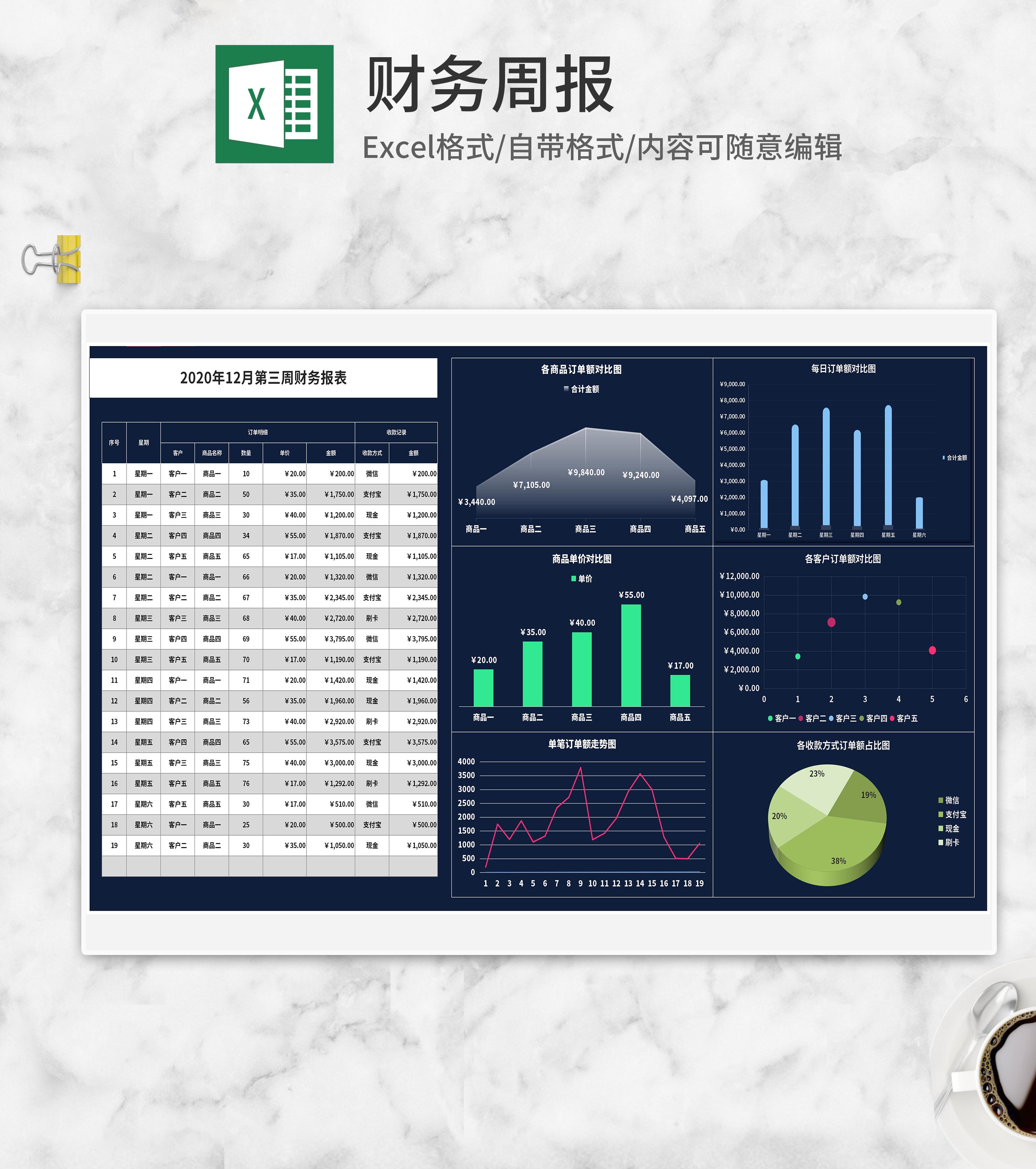 深蓝客户商品订单财务周报Excel模板
