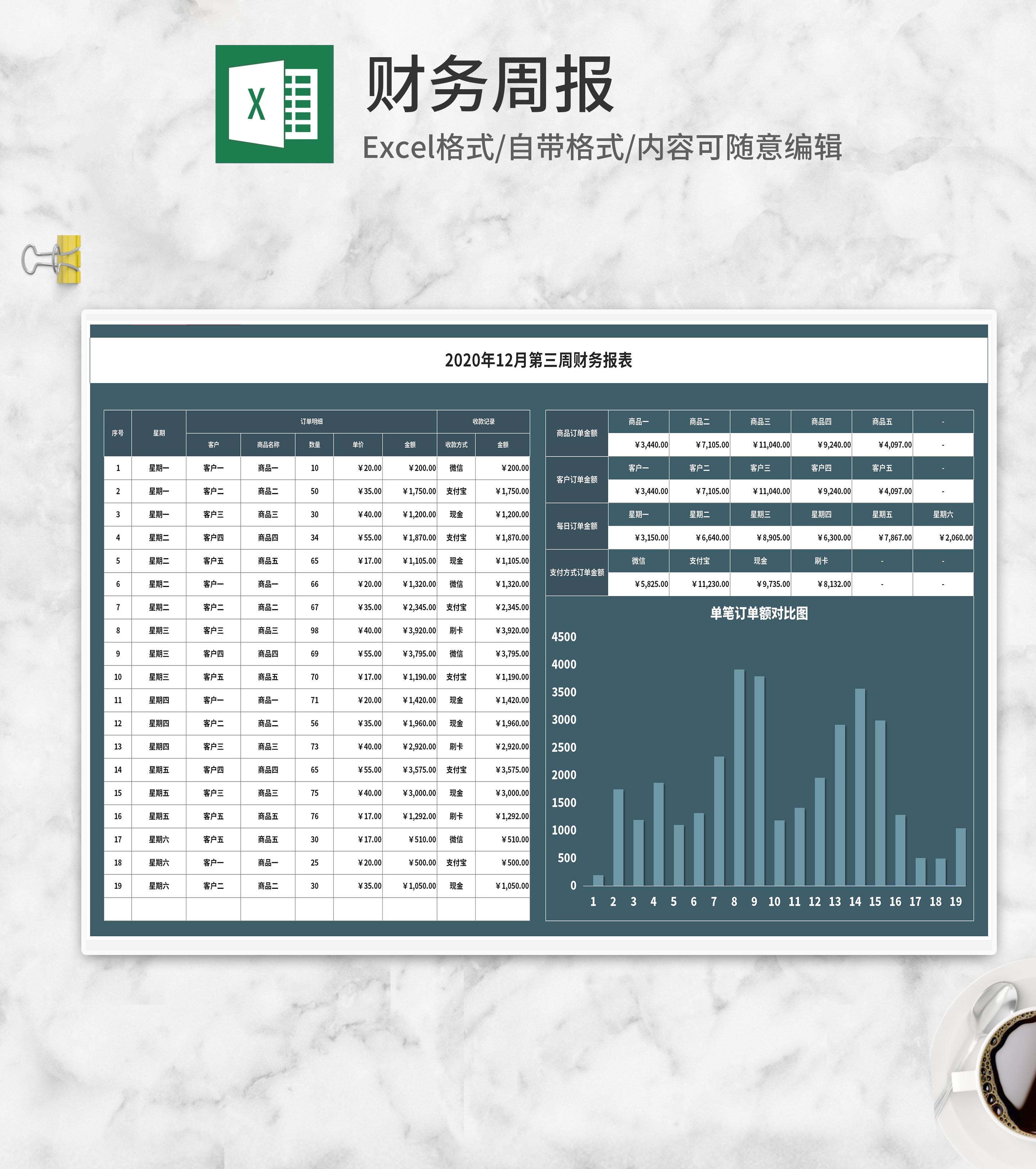 客户商品订单月度财务周报Excel模板