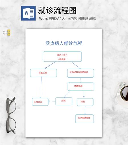 发热病人就诊流程word模板